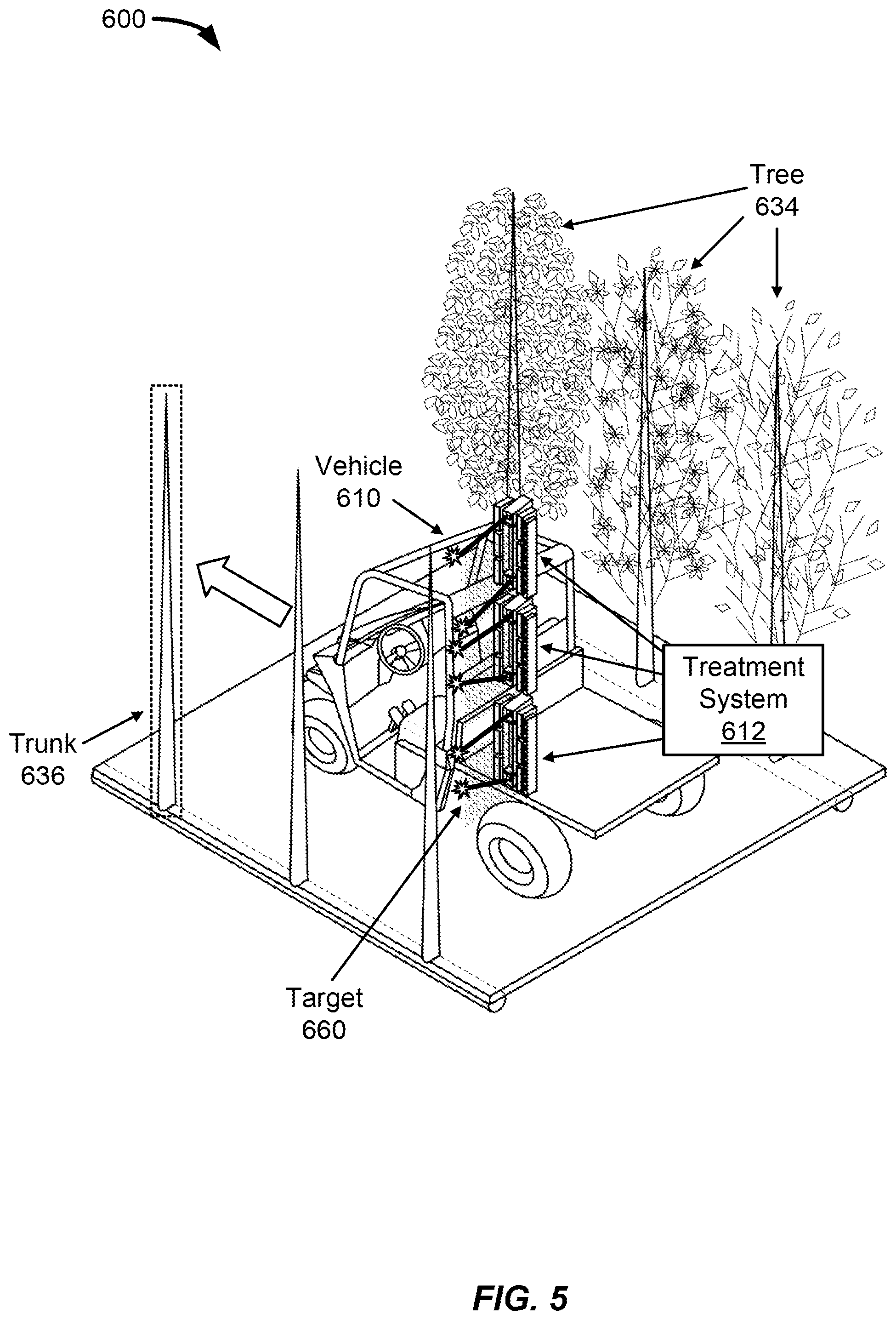 Patent US12137681 Figure 9 – Detection and precision application of treatment to target objects