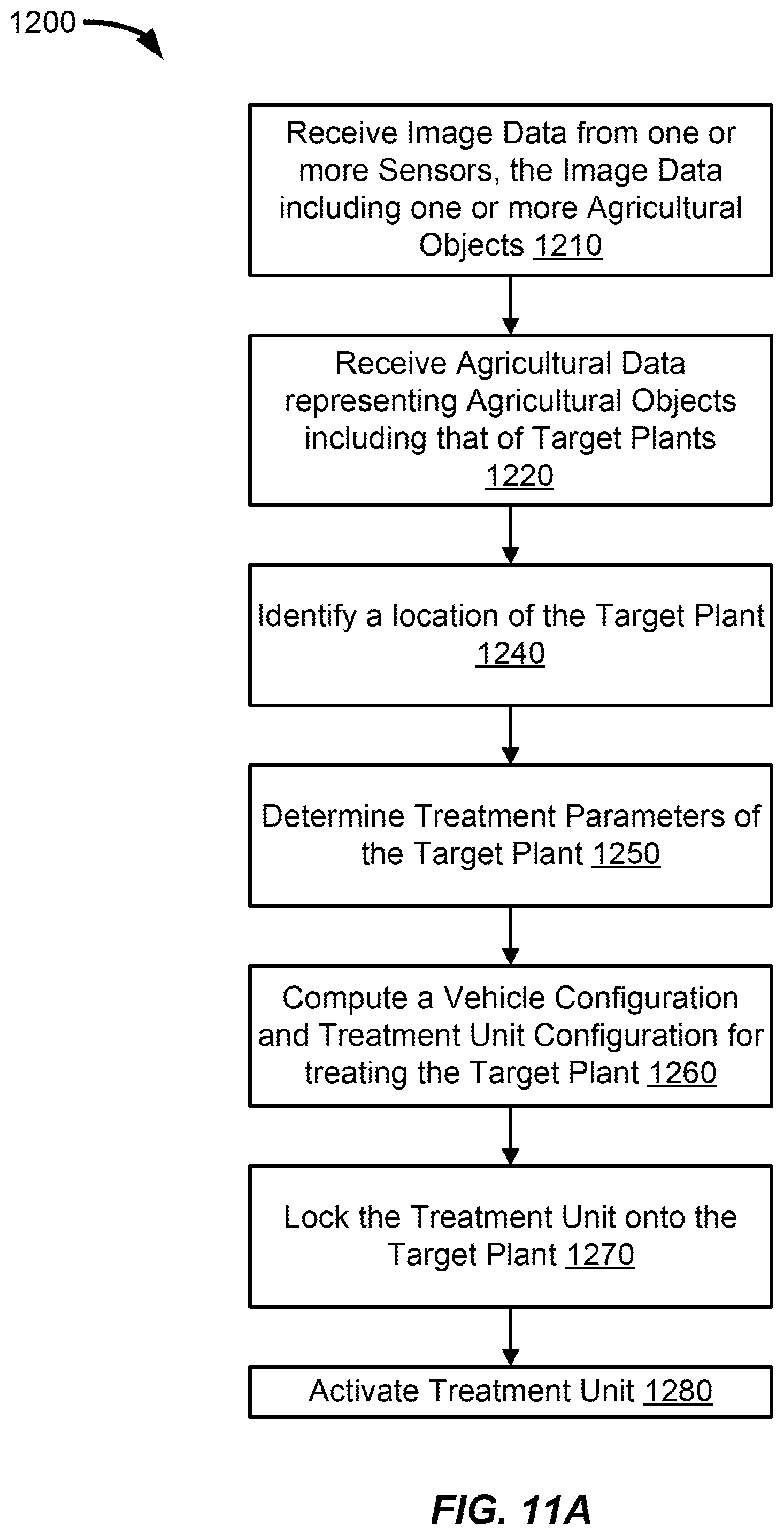 Patent US12137681 Figure 18 – Detection and precision application of treatment to target objects