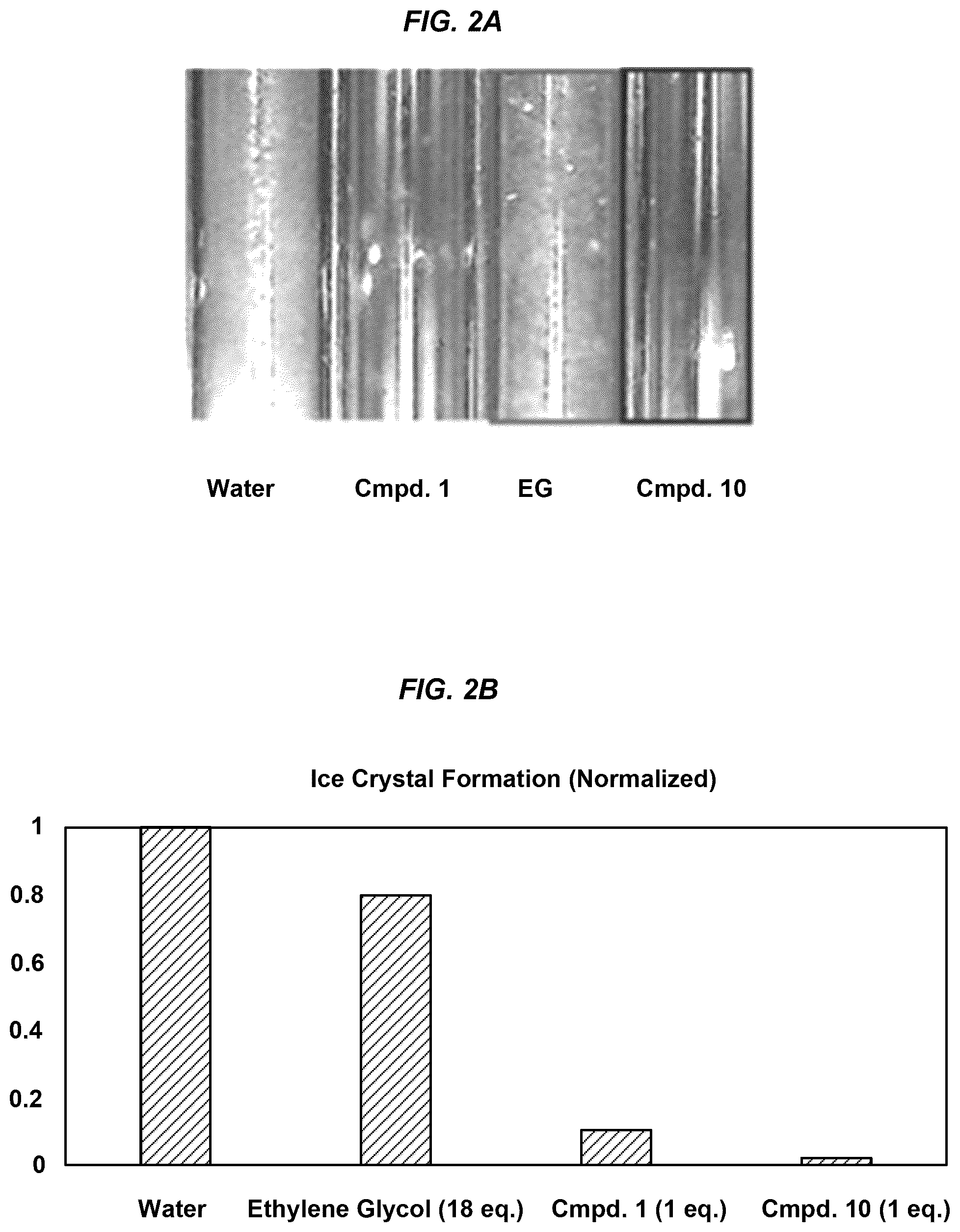 Patent US12137682 Figure 2 – Compositions and methods for reducing ice crystal formation