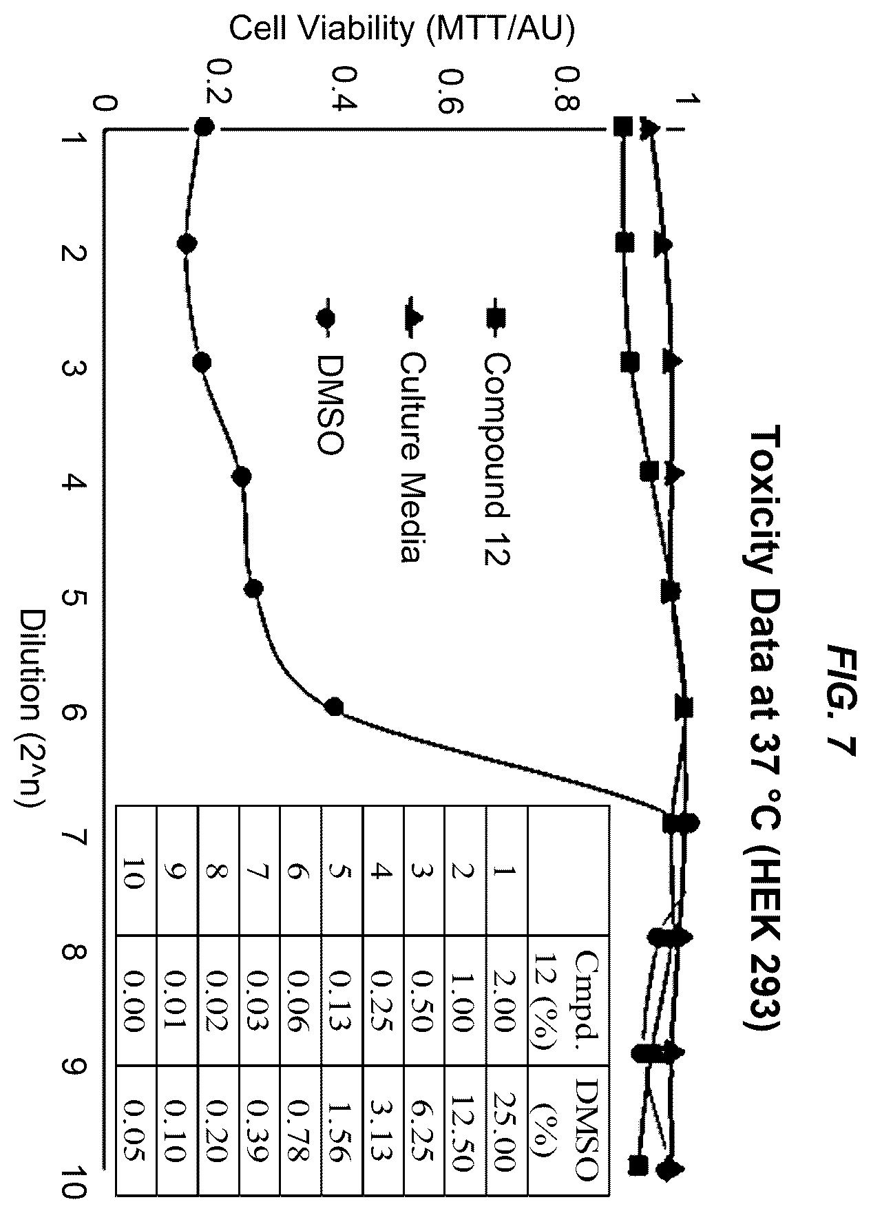 Patent US12137682 Figure 9 – Compositions and methods for reducing ice crystal formation