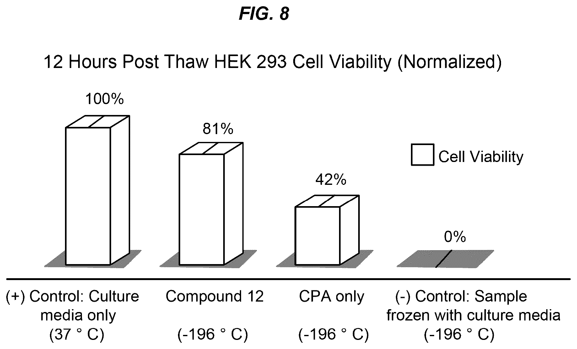 Patent US12137682 Figure 10 – Compositions and methods for reducing ice crystal formation