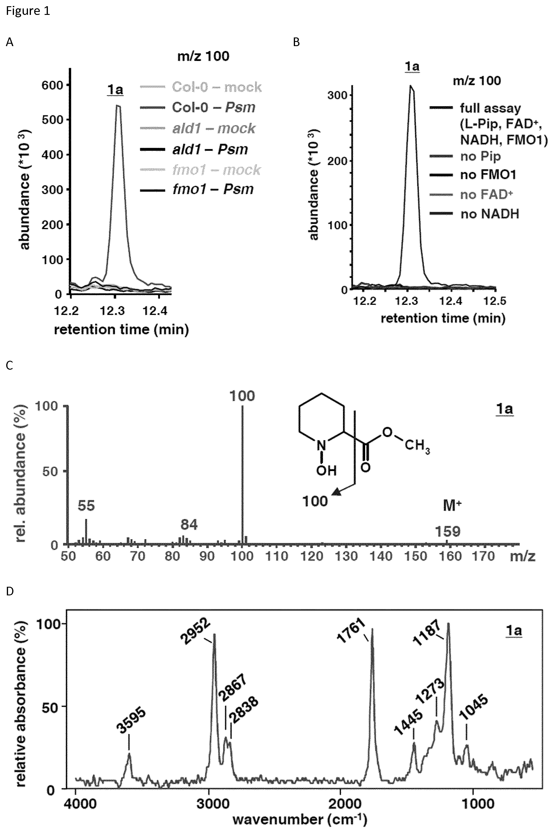 Patent US12137687 Figure 1 – Method for inducing acquired resistance in a plant