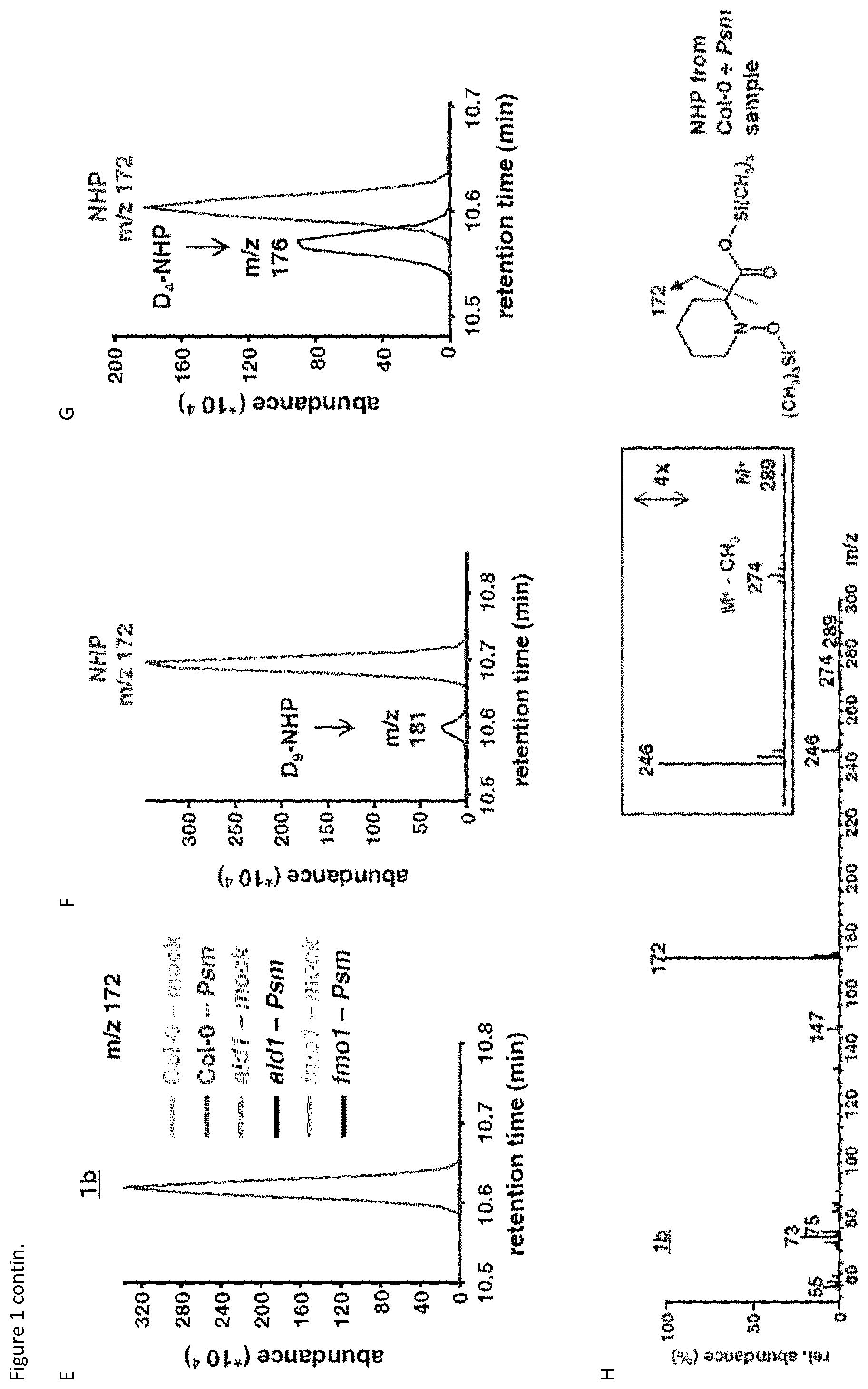 Patent US12137687 Figure 2 – Method for inducing acquired resistance in a plant