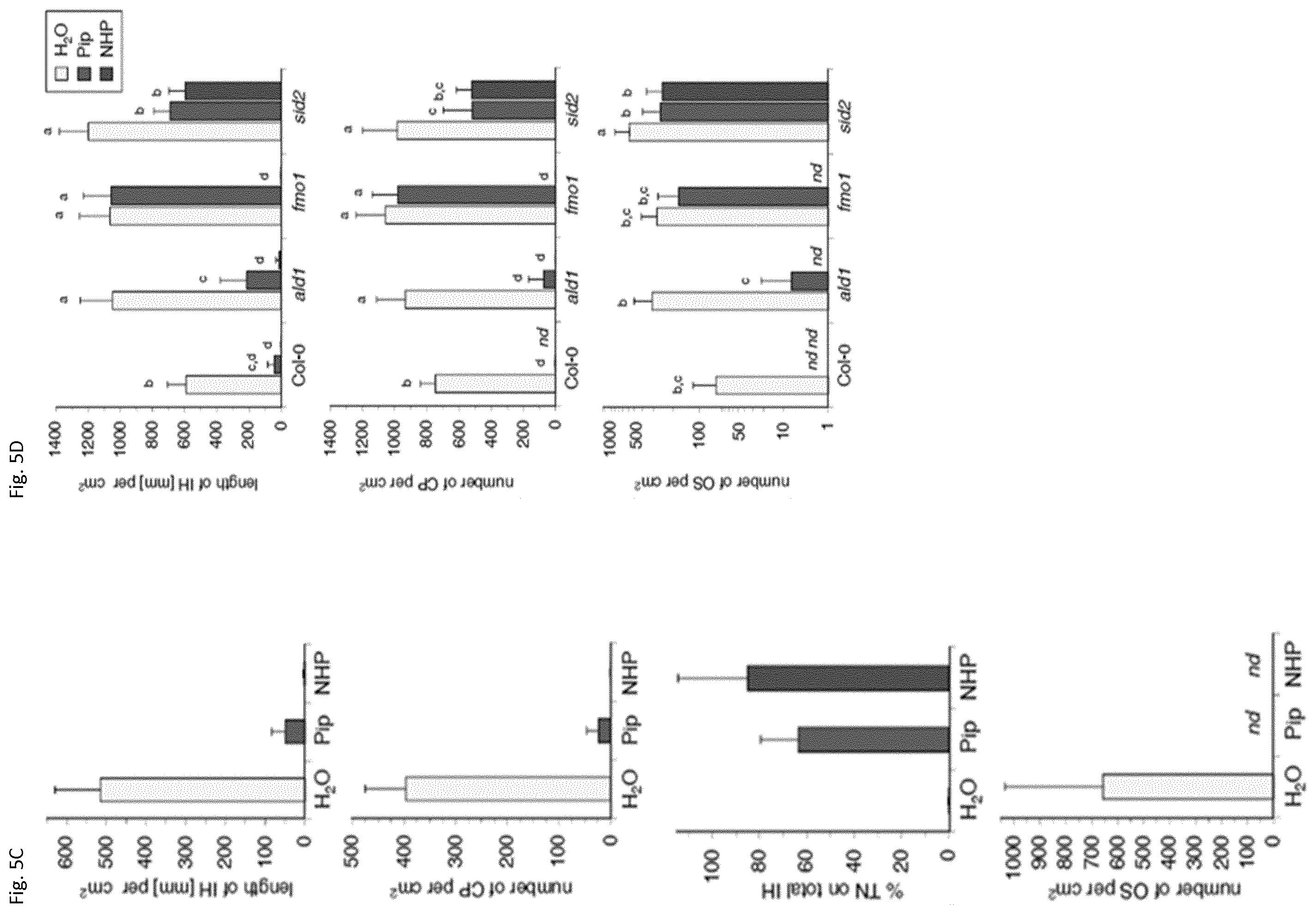 Patent US12137687 Figure 8 – Method for inducing acquired resistance in a plant
