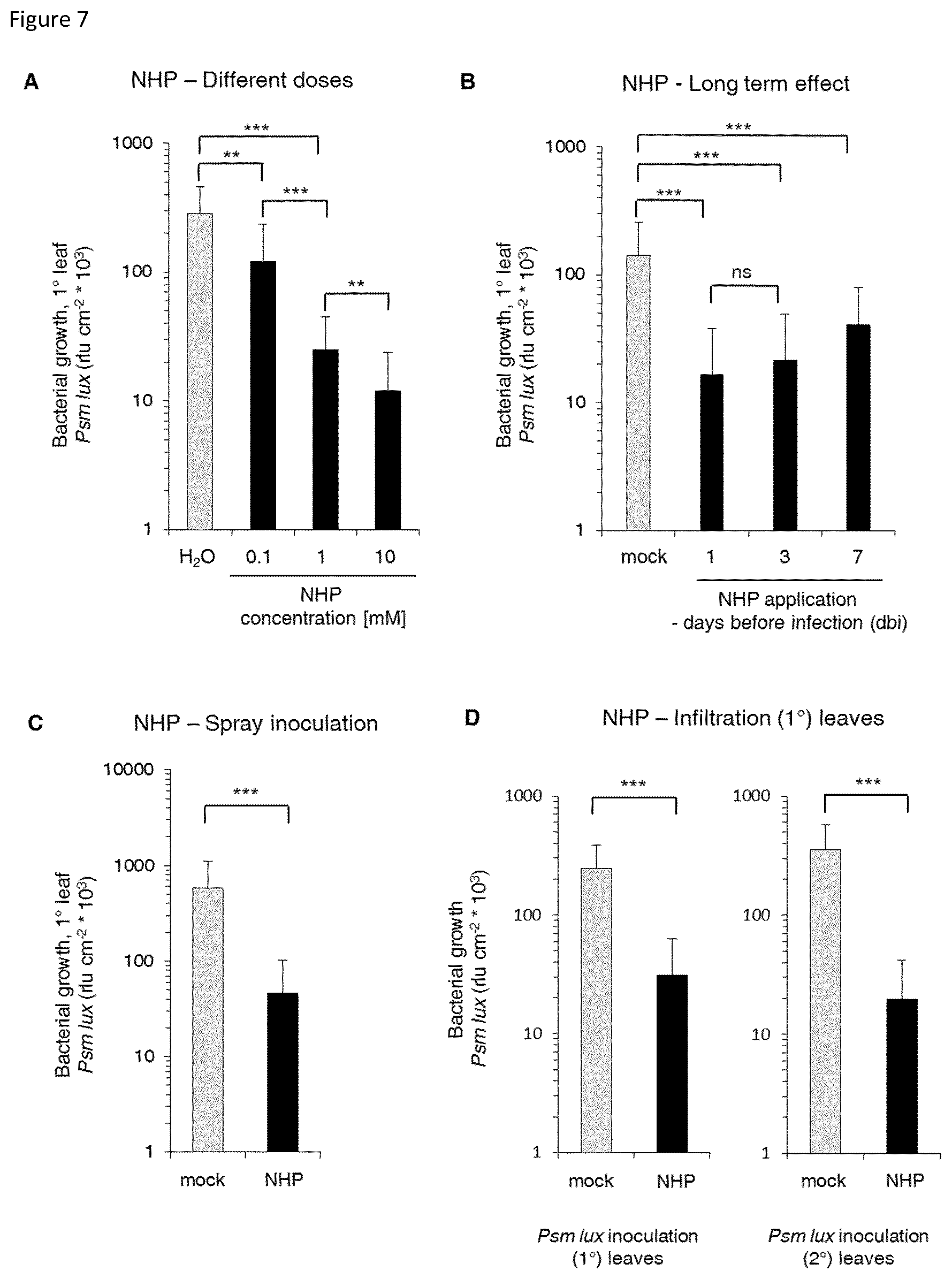 Patent US12137687 Figure 10 – Method for inducing acquired resistance in a plant