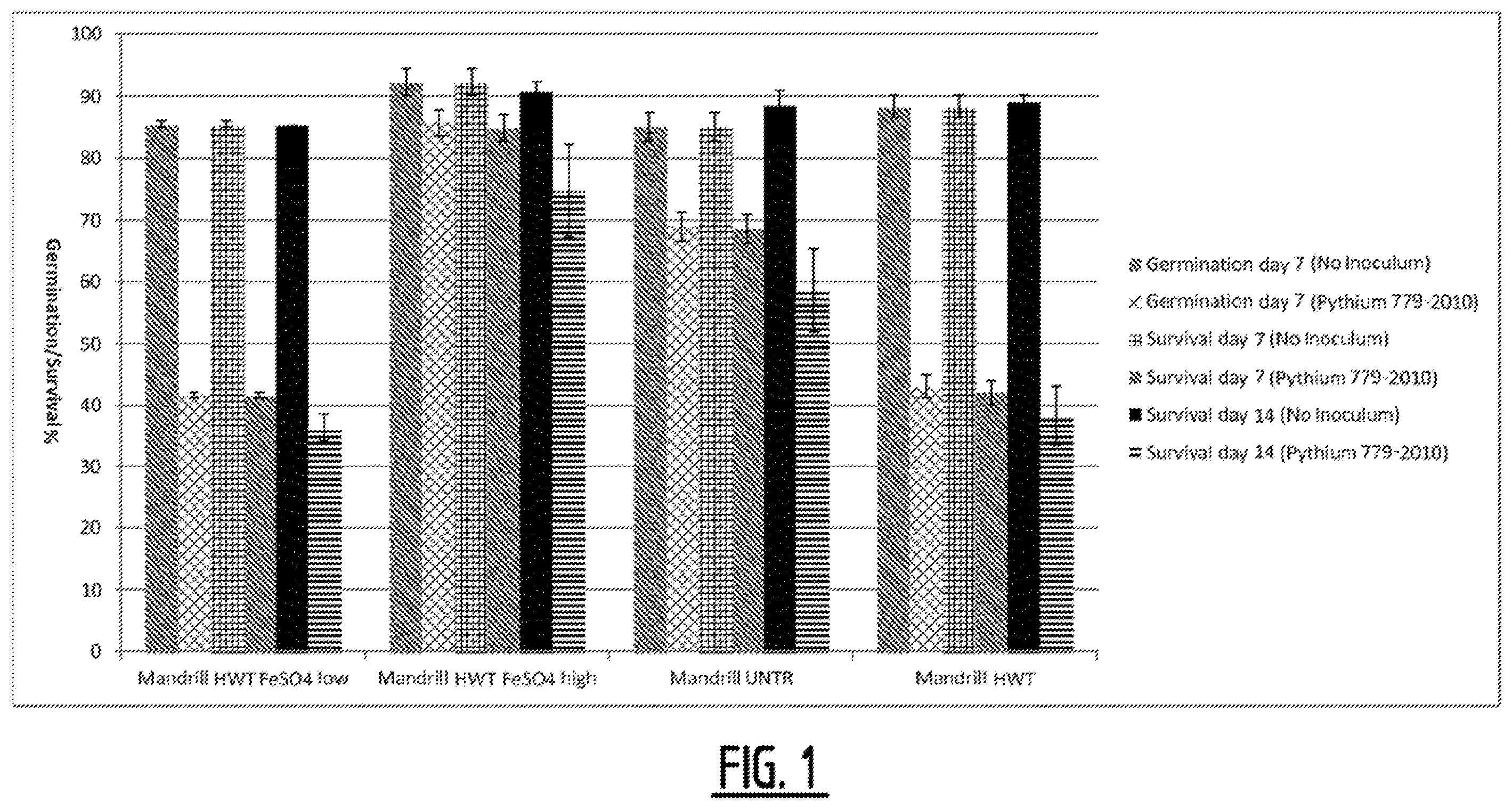 Patent US12137691 Figure 1 – Method for treating plant seed