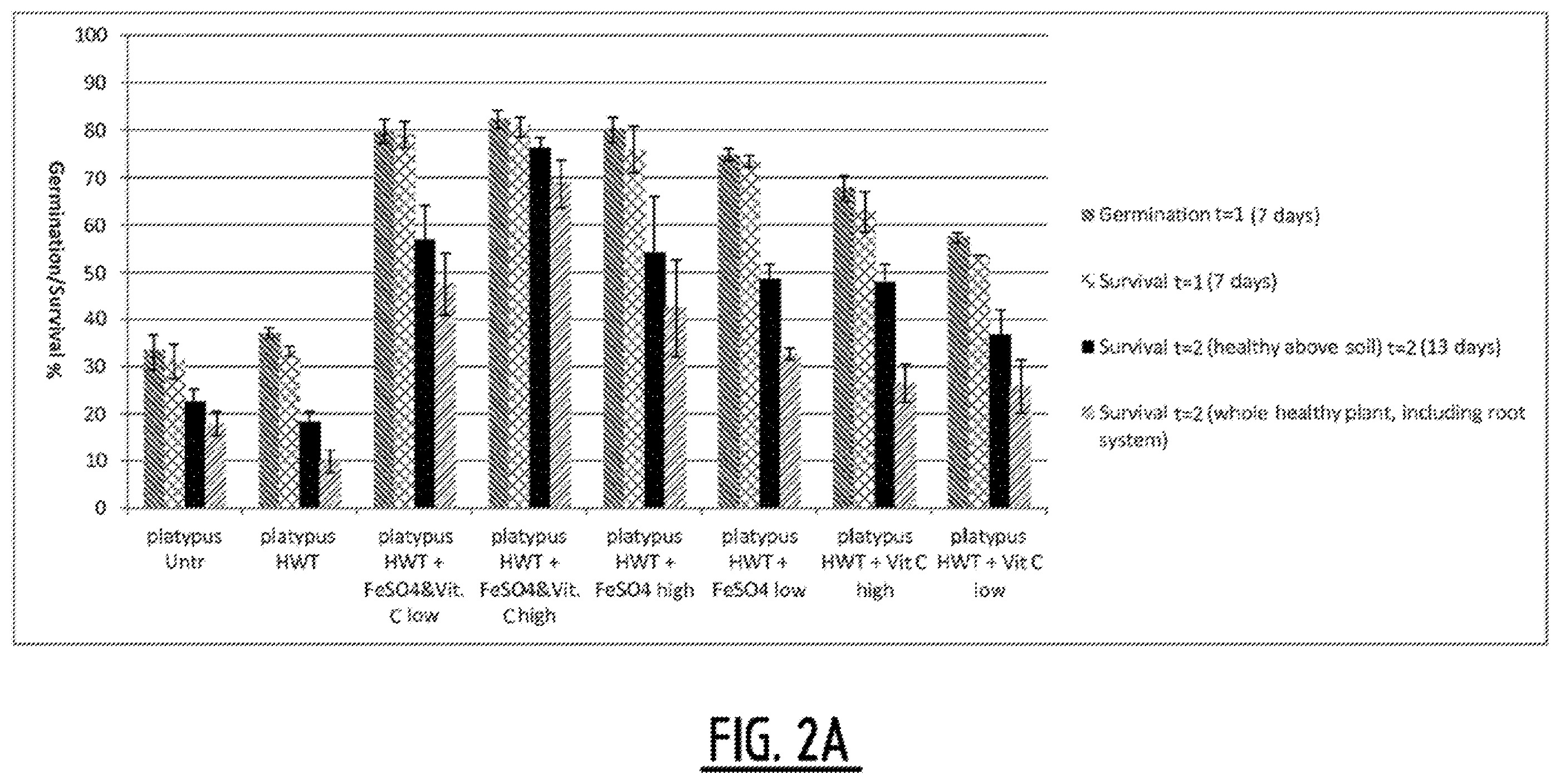 Patent US12137691 Figure 2 – Method for treating plant seed