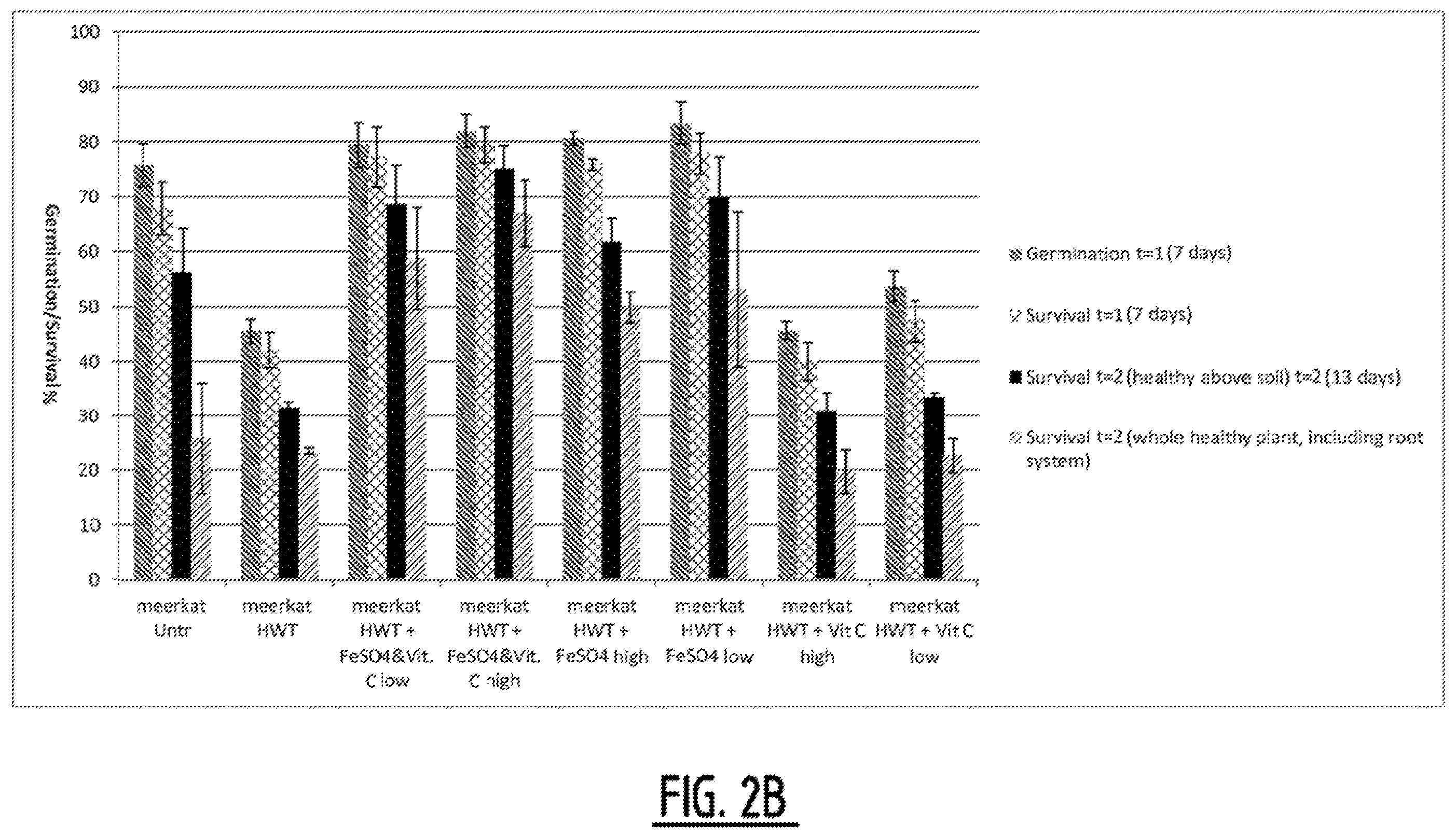 Patent US12137691 Figure 3 – Method for treating plant seed