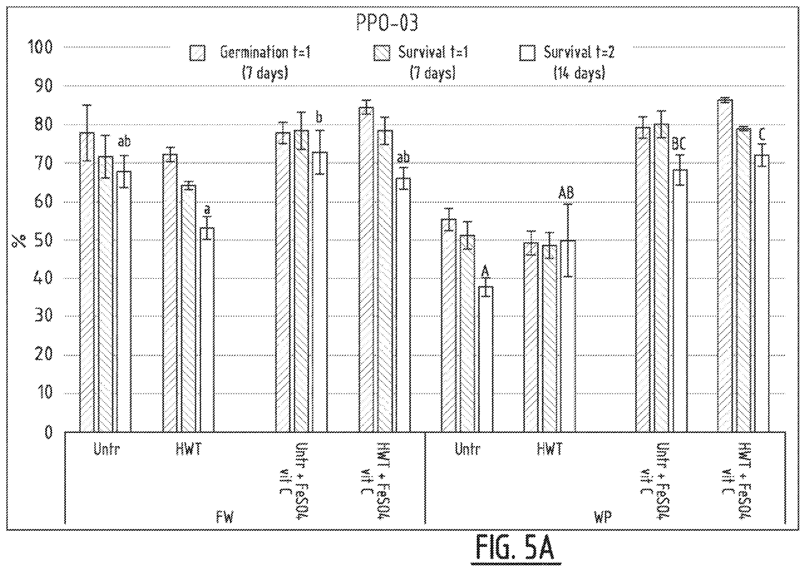 Patent US12137691 Figure 6 – Method for treating plant seed
