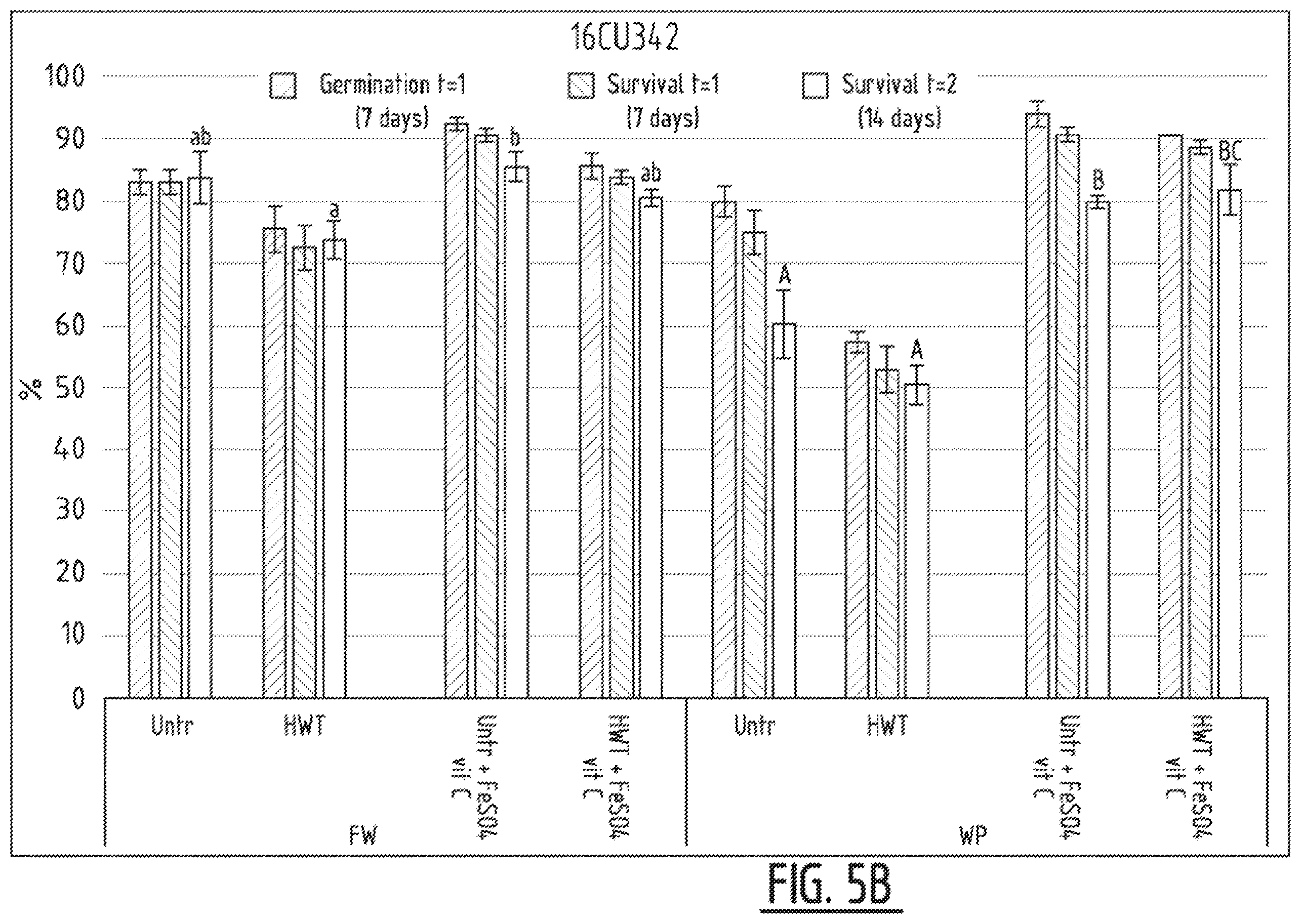 Patent US12137691 Figure 7 – Method for treating plant seed