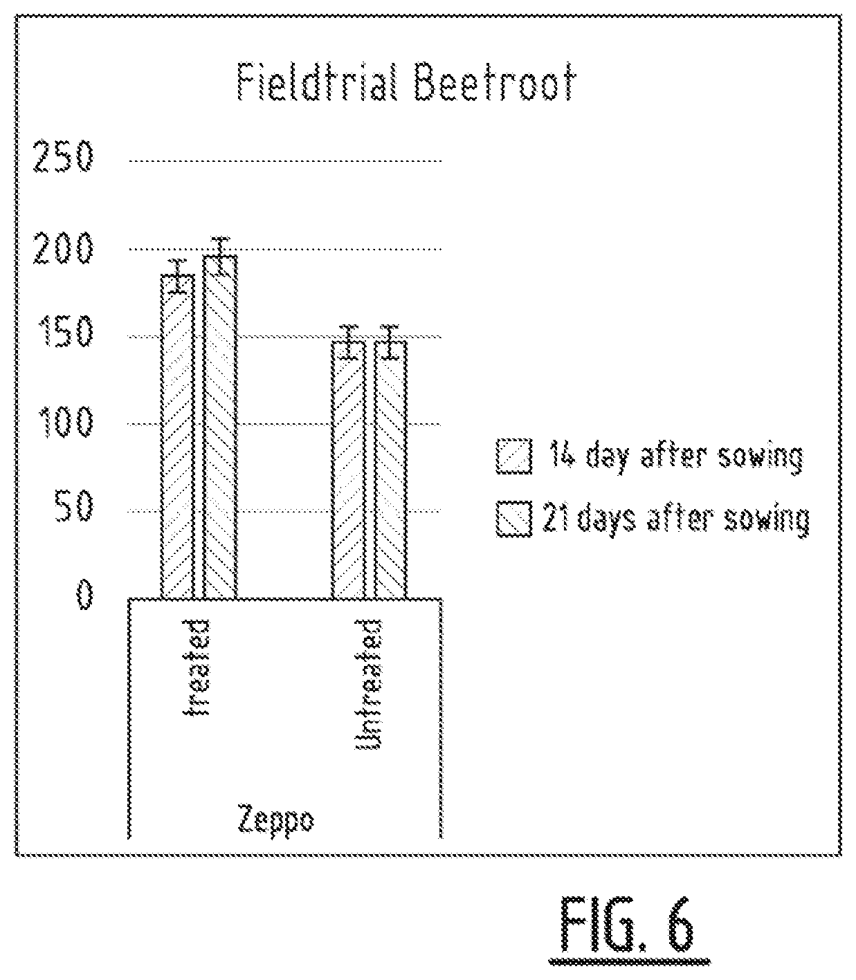 Patent US12137691 Figure 8 – Method for treating plant seed