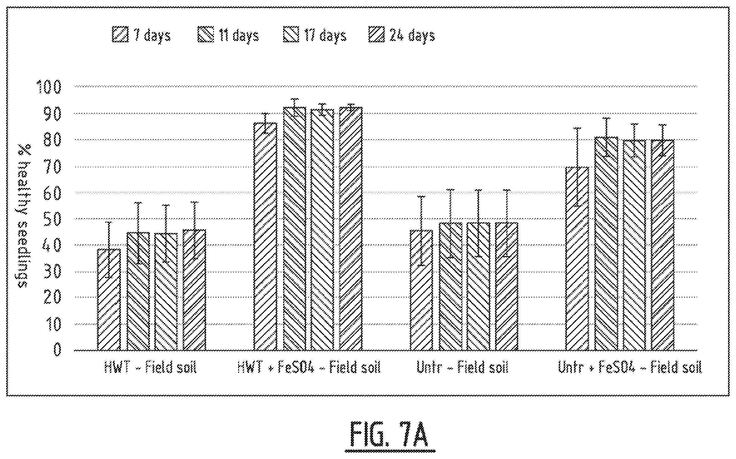 Patent US12137691 Figure 9 – Method for treating plant seed