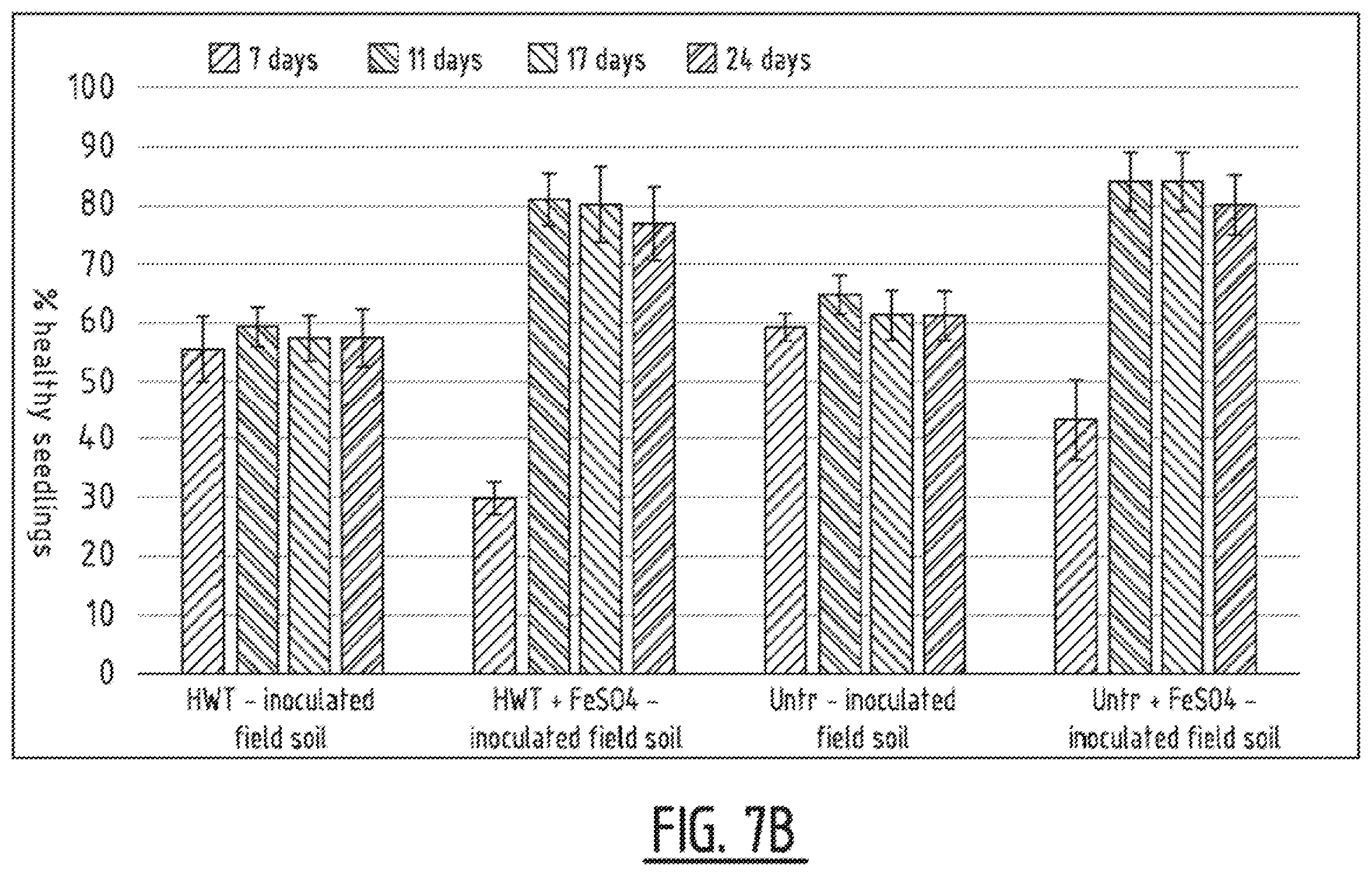 Patent US12137691 Figure 10 – Method for treating plant seed