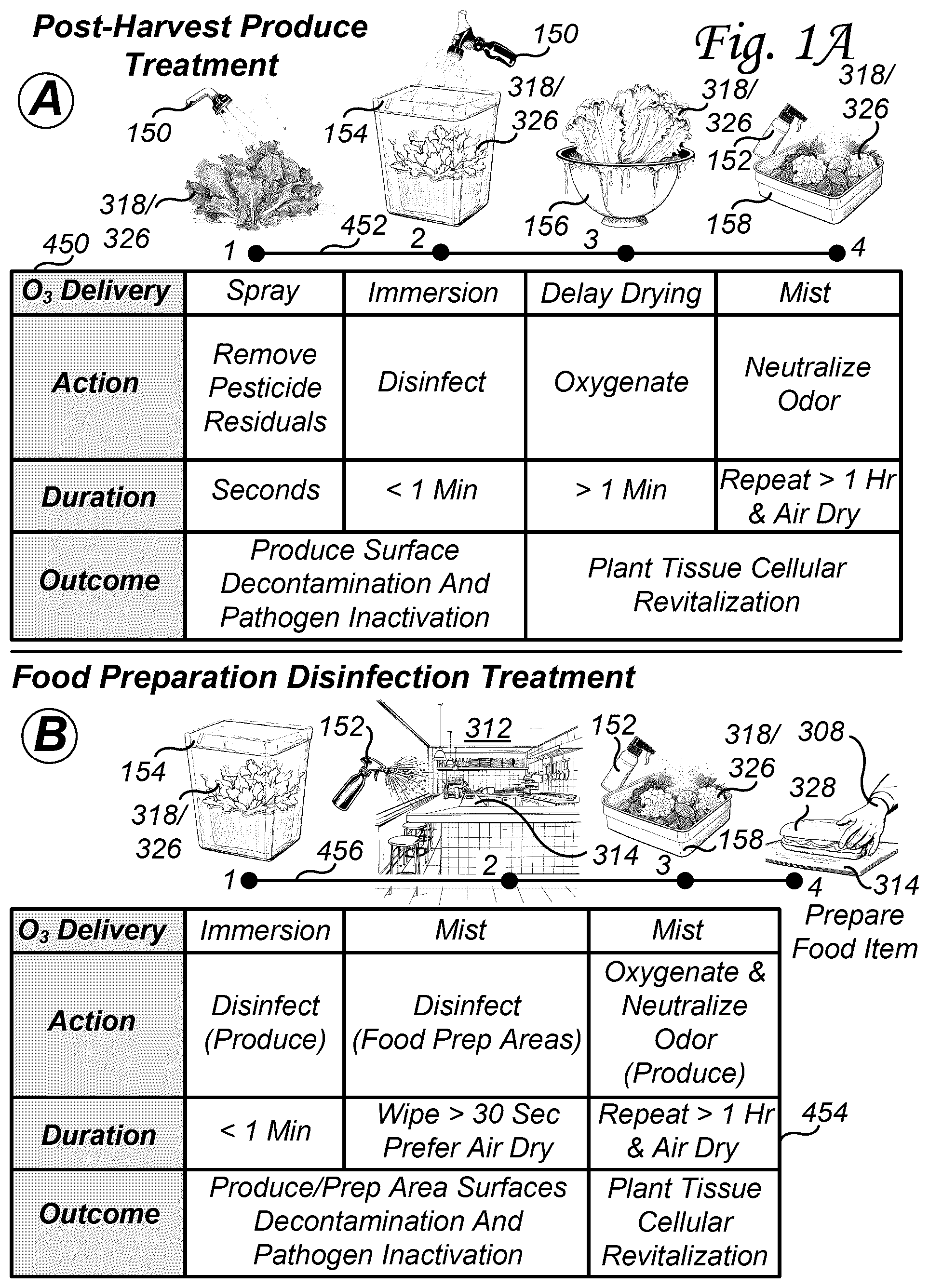 Patent US12137699 Figure 1 – Food preparation disinfection treatment methods