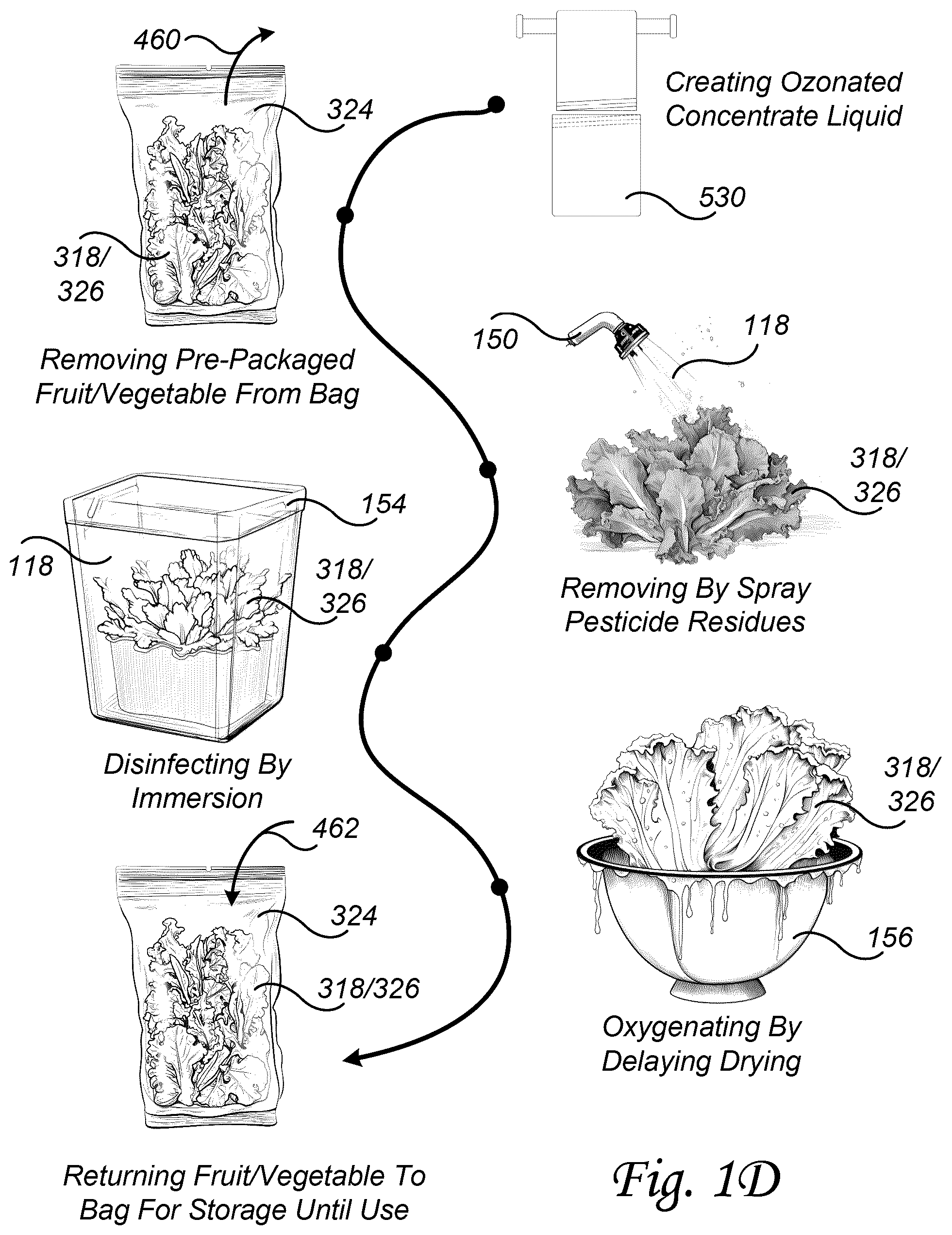 Patent US12137699 Figure 4 – Food preparation disinfection treatment methods
