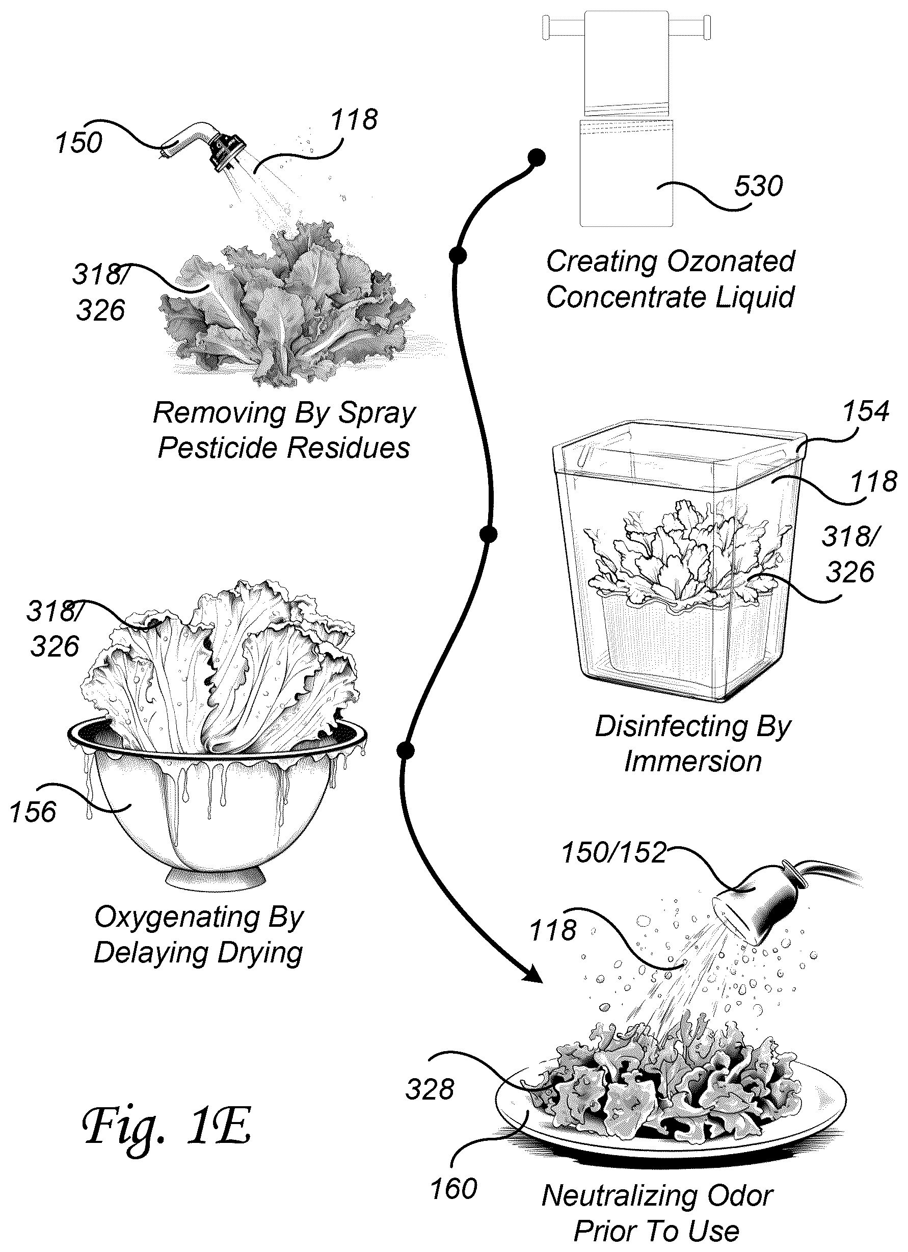 Patent US12137699 Figure 5 – Food preparation disinfection treatment methods