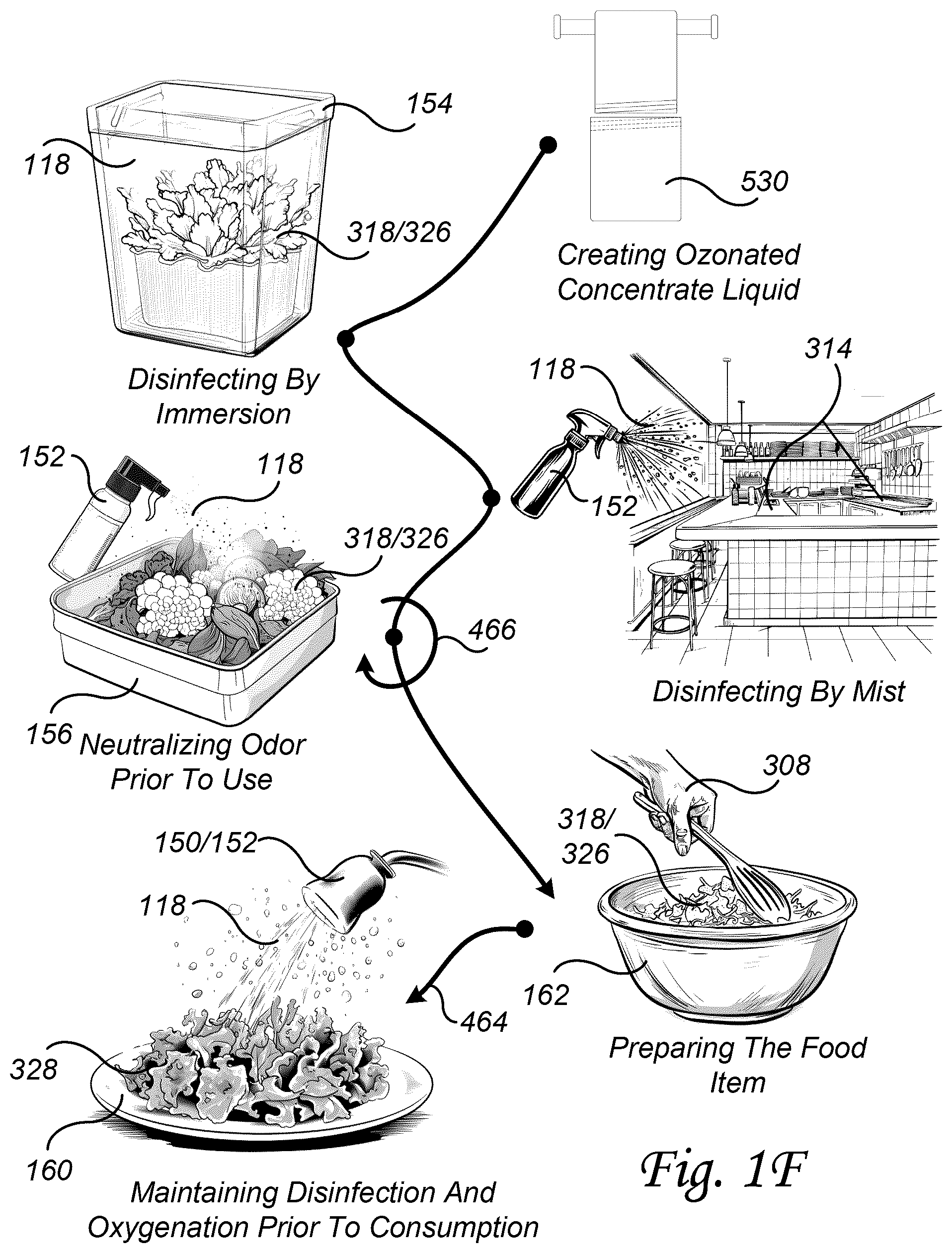 Patent US12137699 Figure 6 – Food preparation disinfection treatment methods