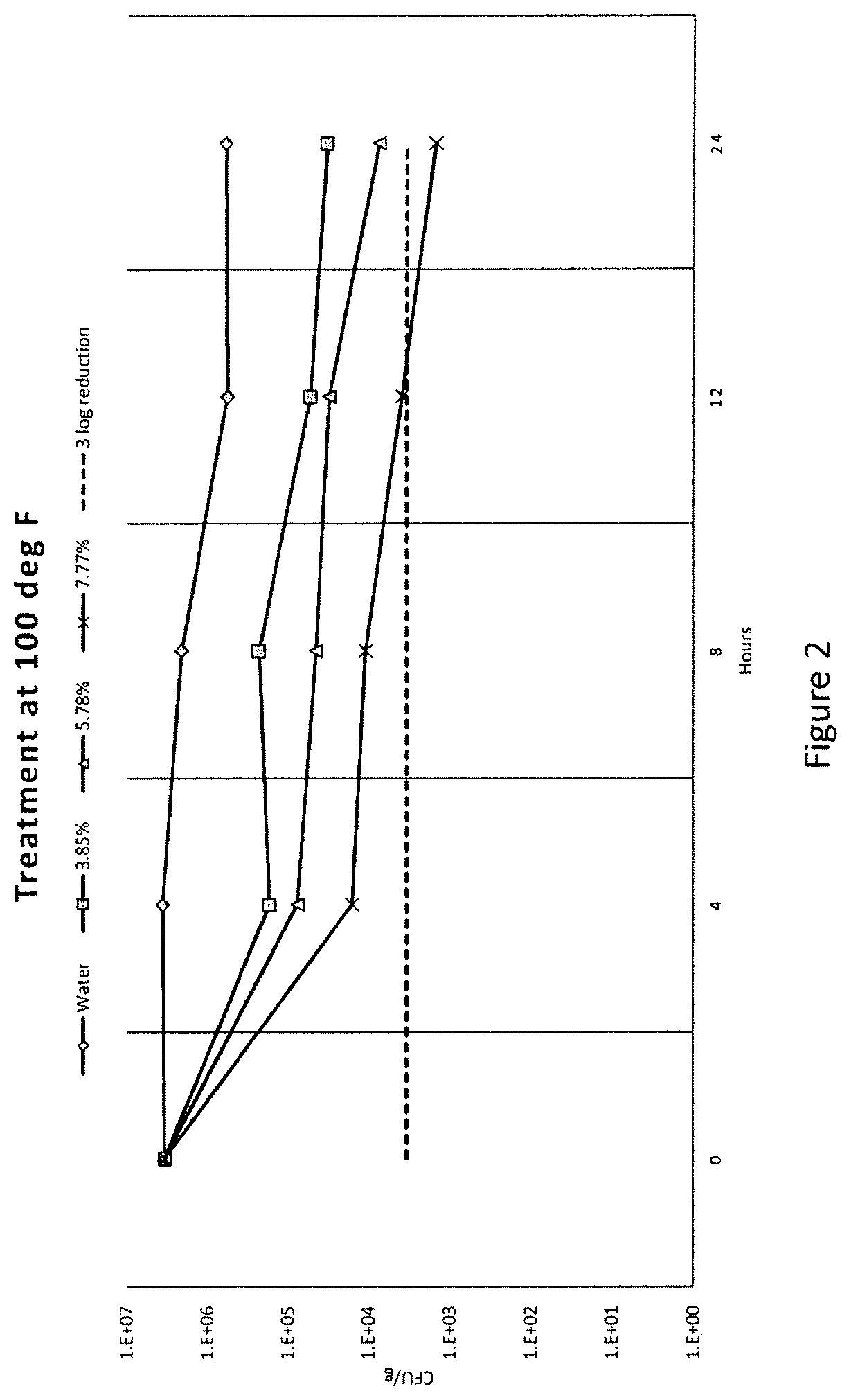 Patent US12137700 Figure 2 – Food safety method