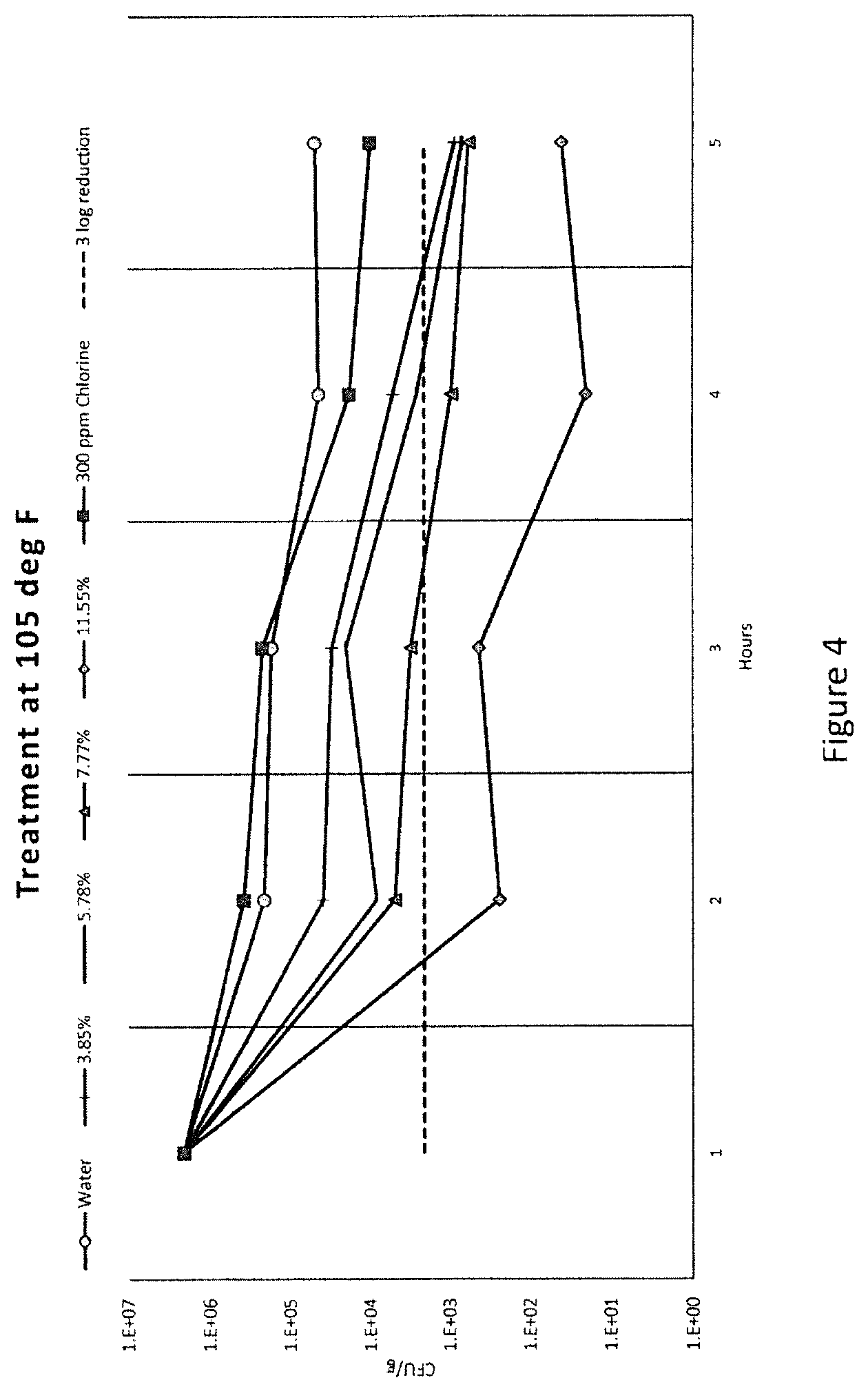 Patent US12137700 Figure 4 – Food safety method