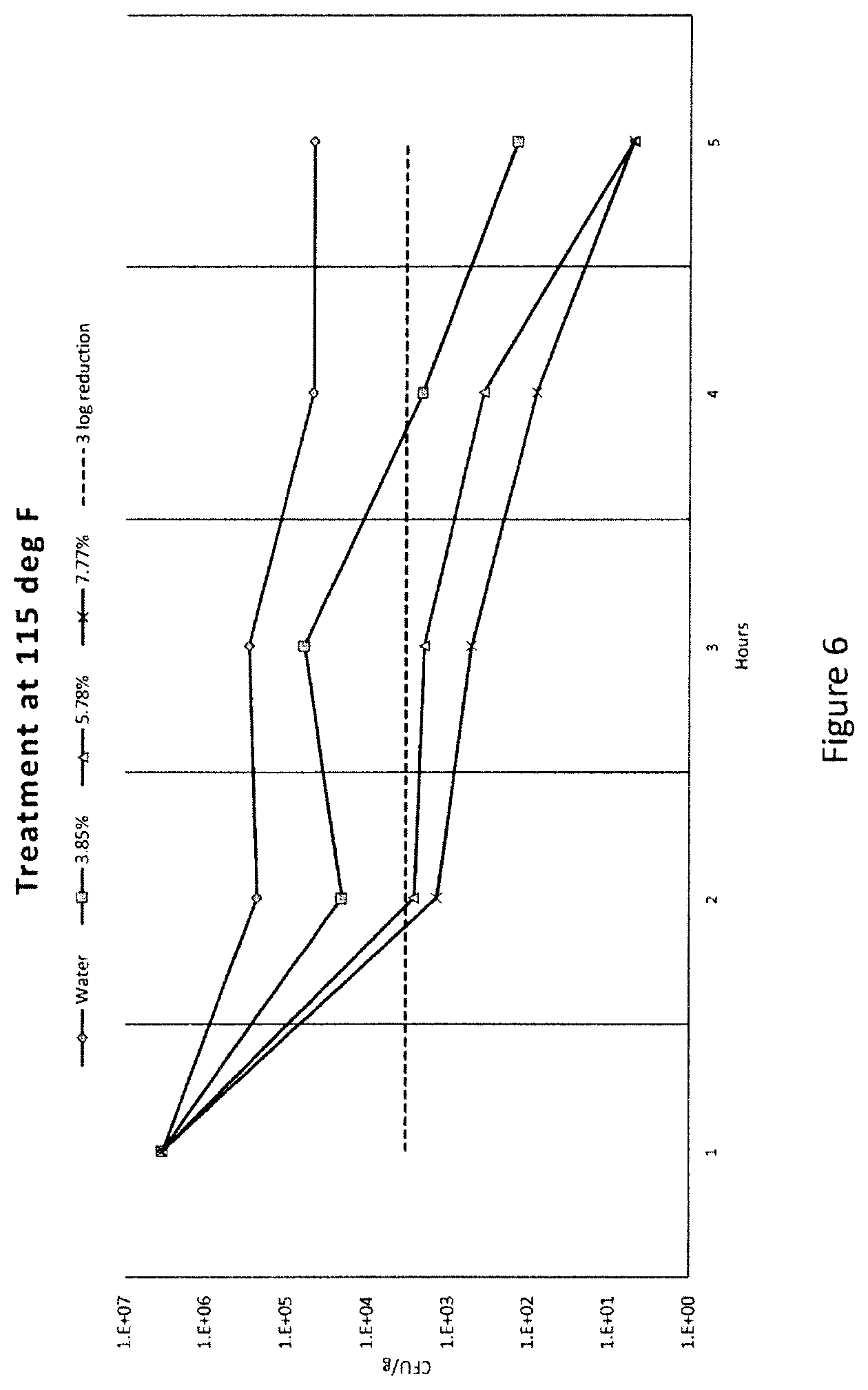 Patent US12137700 Figure 6 – Food safety method