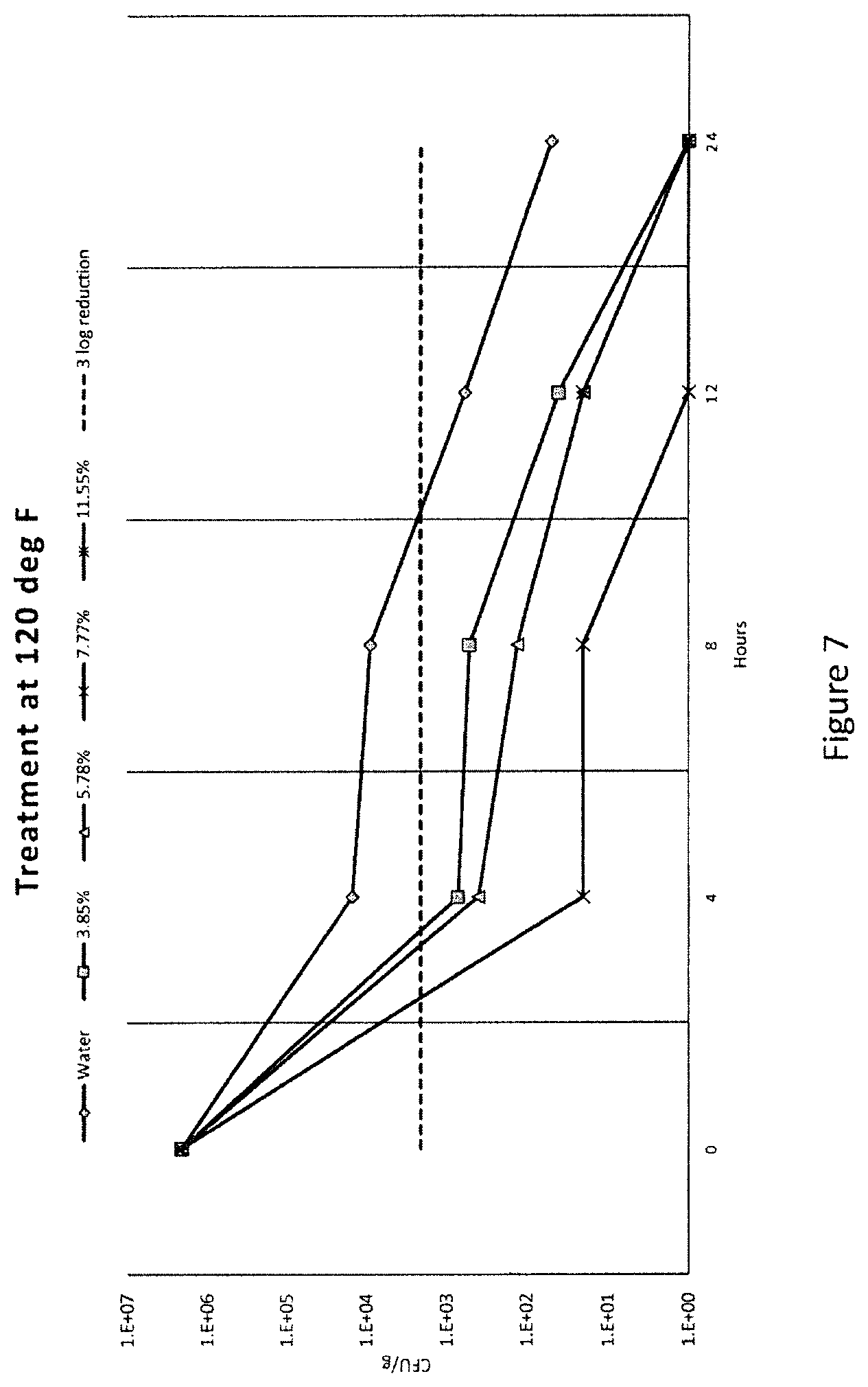 Patent US12137700 Figure 7 – Food safety method