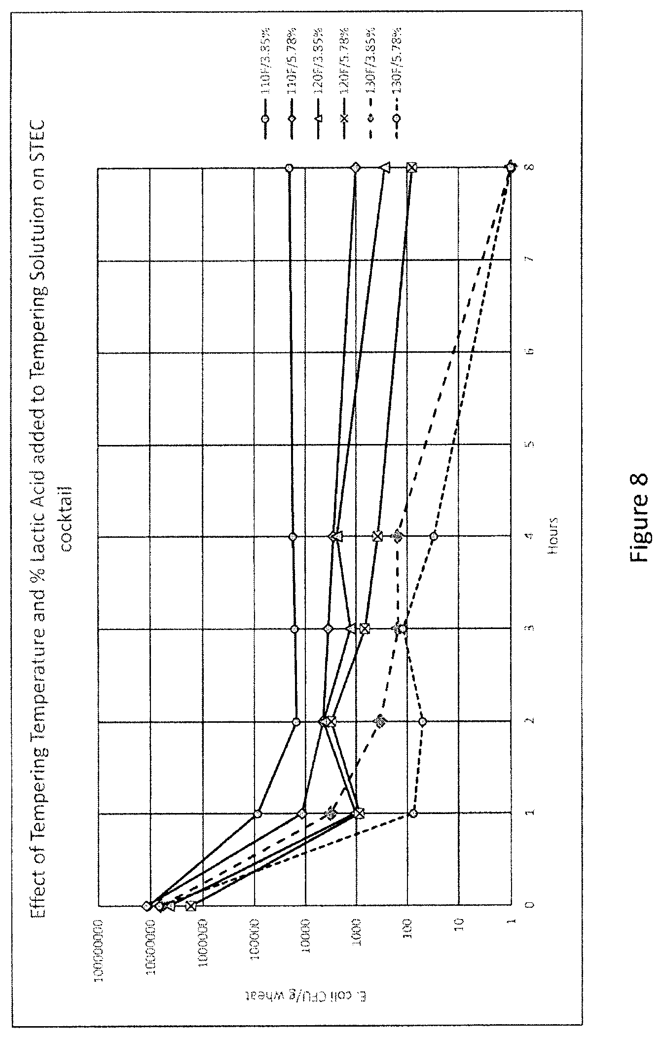 Patent US12137700 Figure 8 – Food safety method