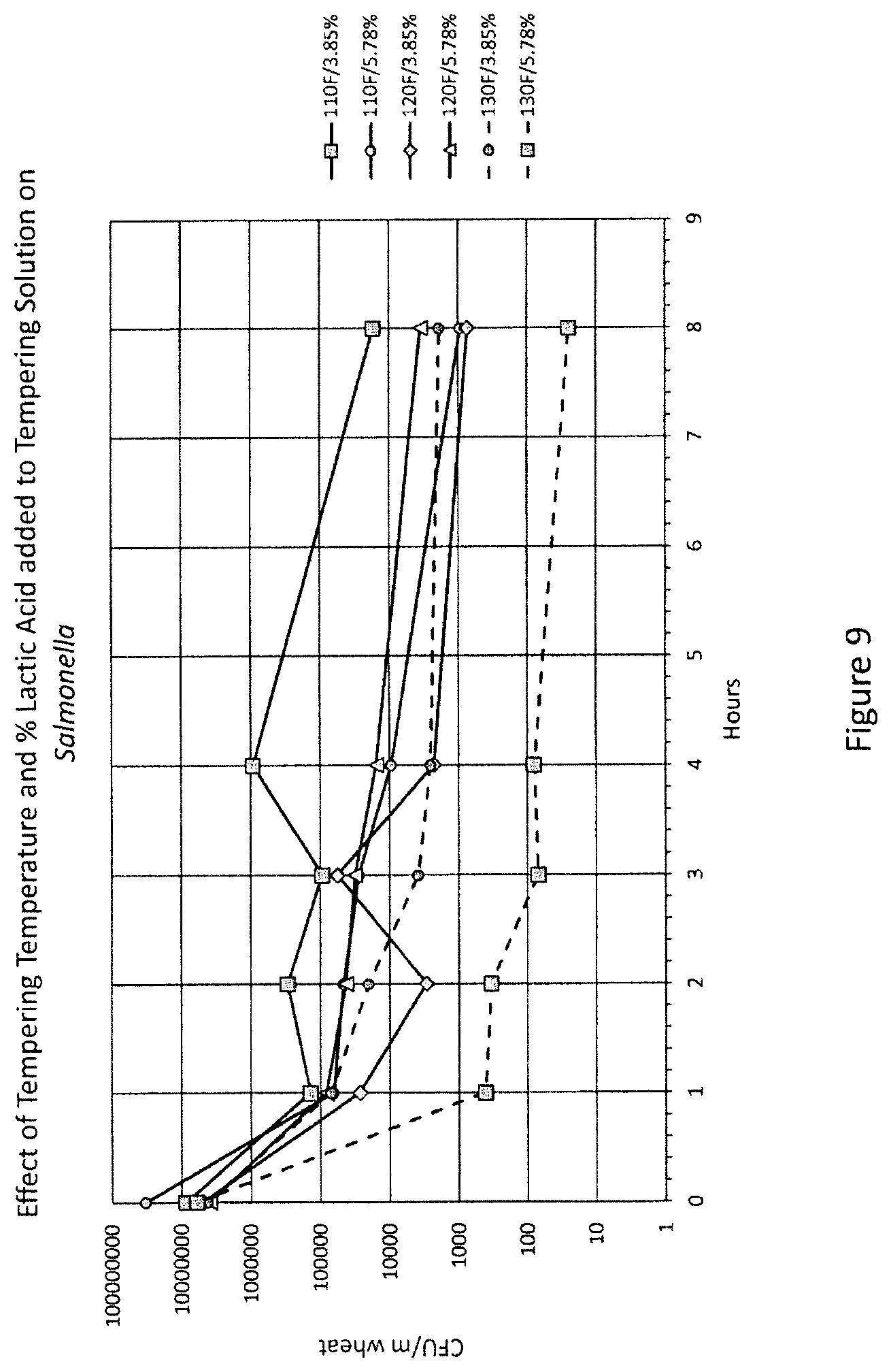 Patent US12137700 Figure 9 – Food safety method