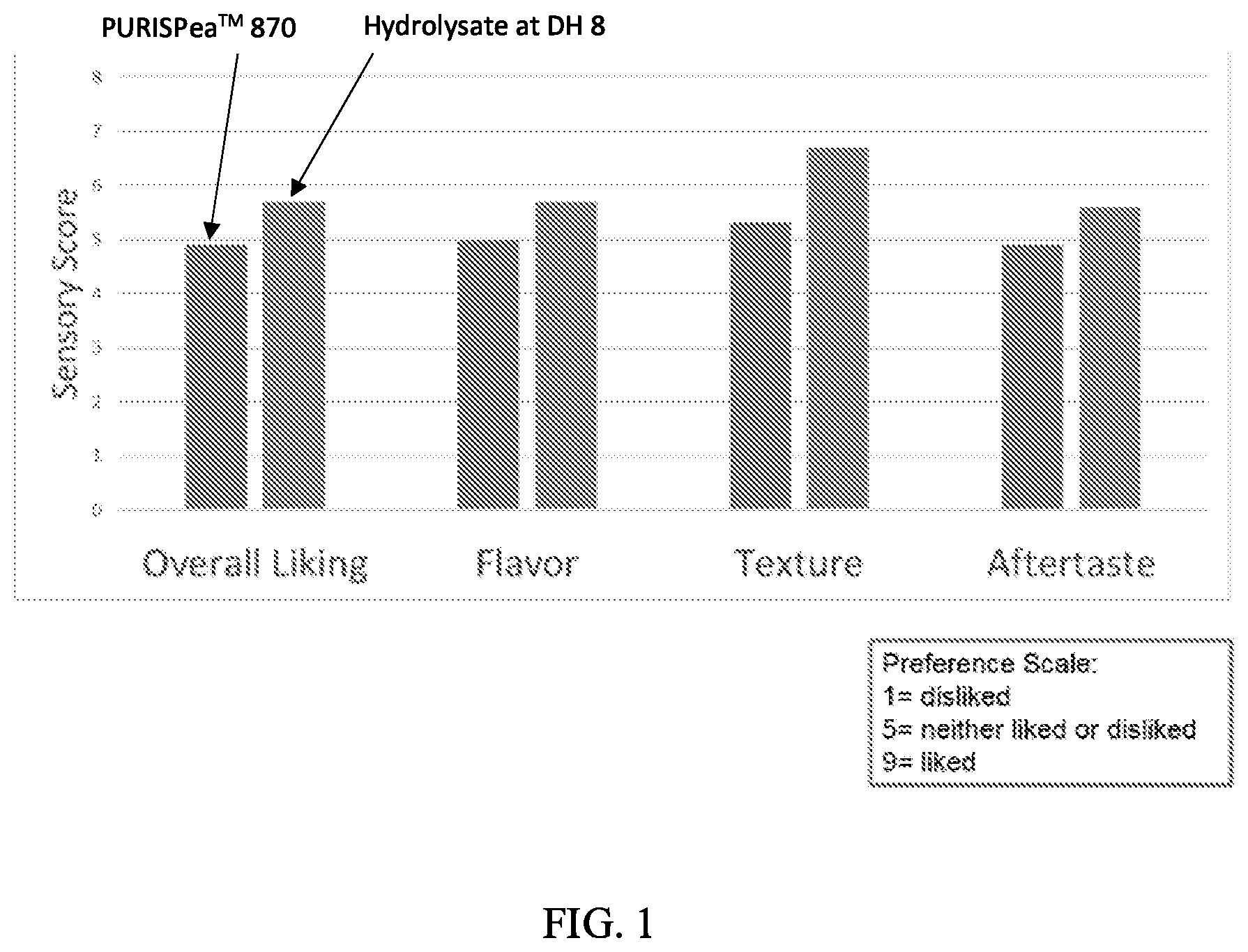 Patent US12137704 Figure 1 – Pea protein hydrolysate