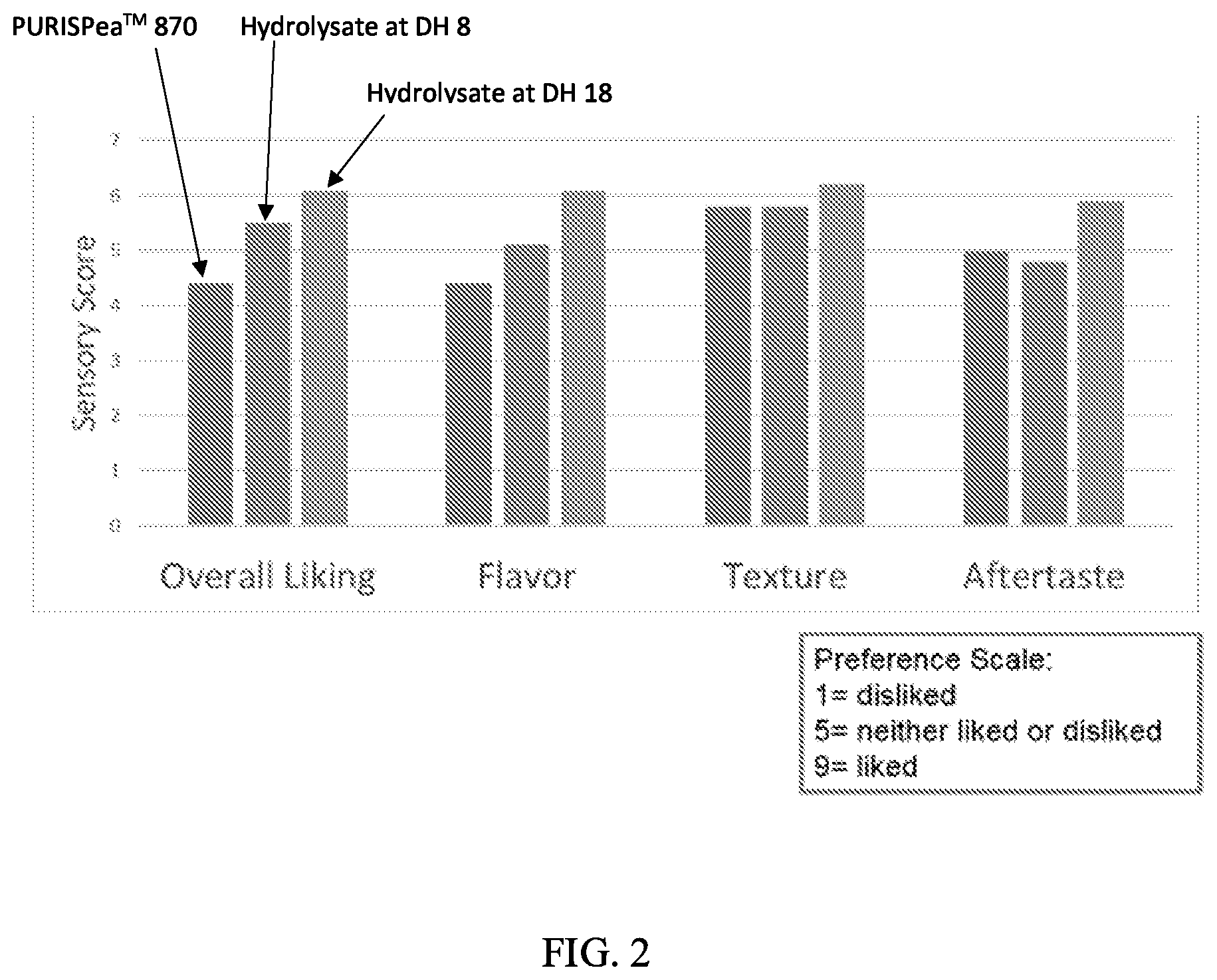 Patent US12137704 Figure 2 – Pea protein hydrolysate