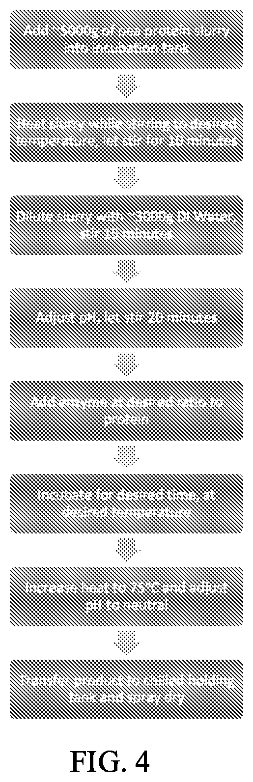 Patent US12137704 Figure 4 – Pea protein hydrolysate