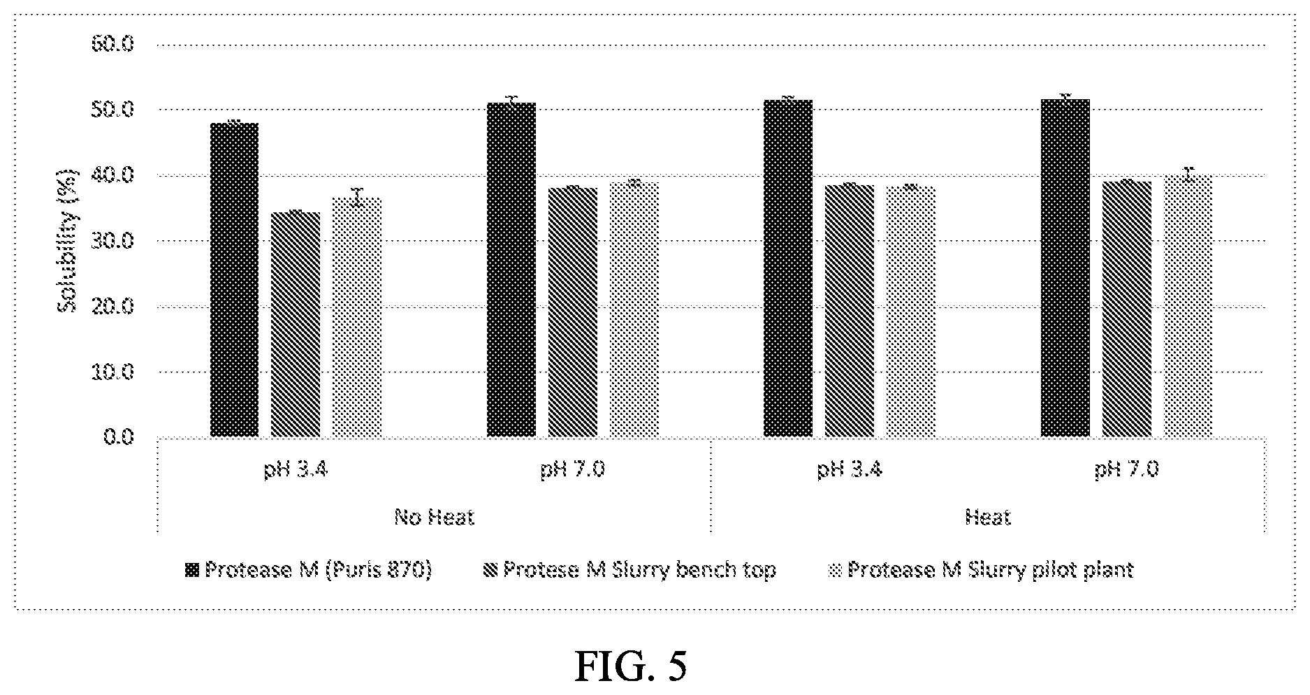 Patent US12137704 Figure 5 – Pea protein hydrolysate