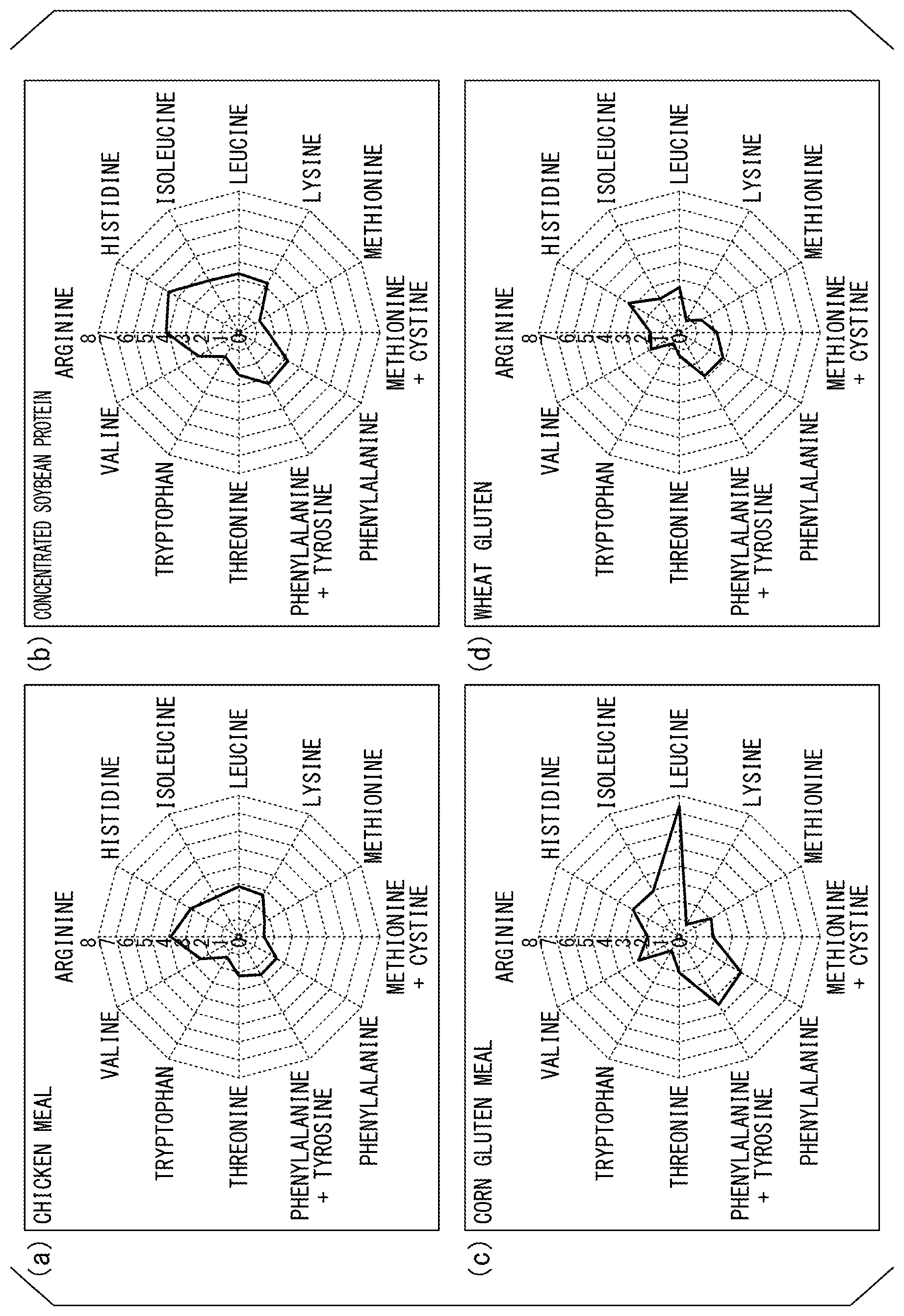 Patent US12137705 Figure 1 – Pet food