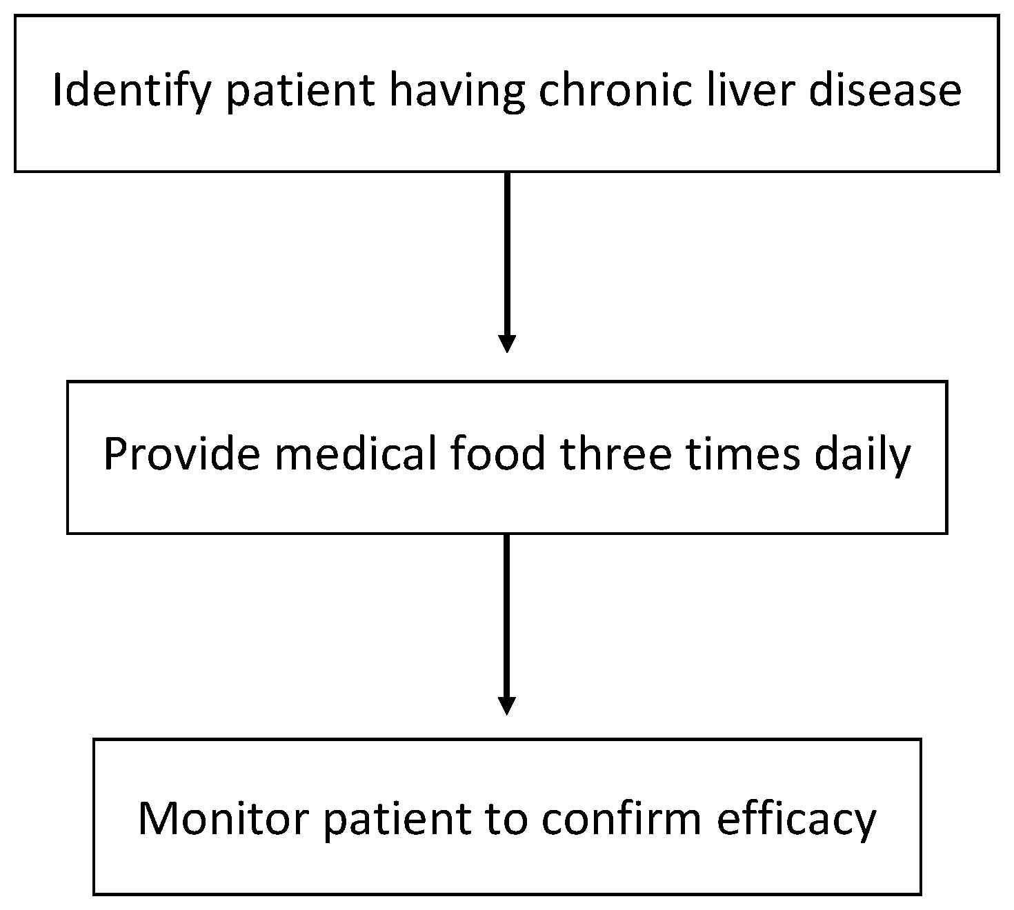 Patent US12137716 Figure 1 – Methods of liver disease treatment