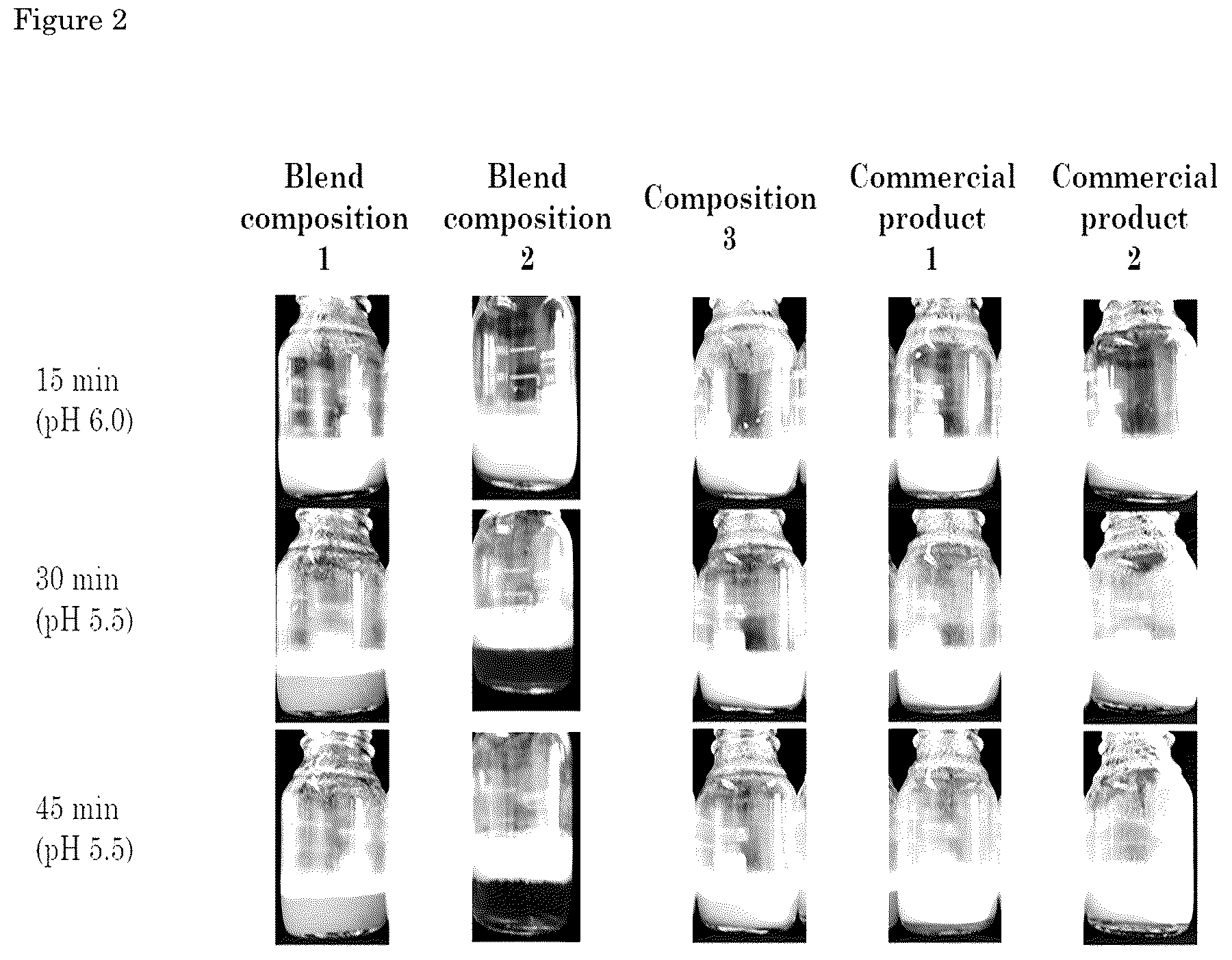 Patent US12137717 Figure 2 – Nutritional compositions showing phase separation under gastric conditions and methods for preparing the same