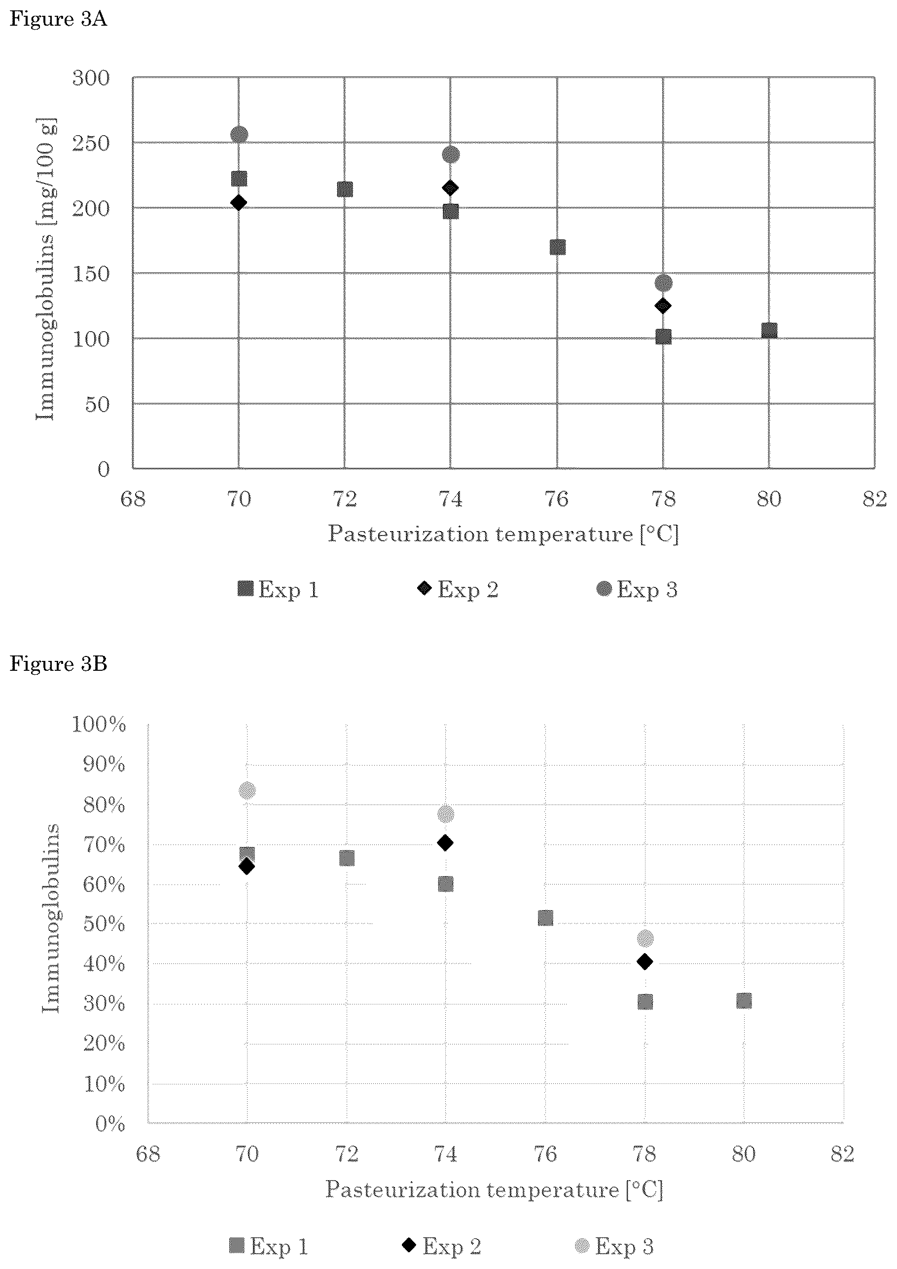 Patent US12137717 Figure 3 – Nutritional compositions showing phase separation under gastric conditions and methods for preparing the same