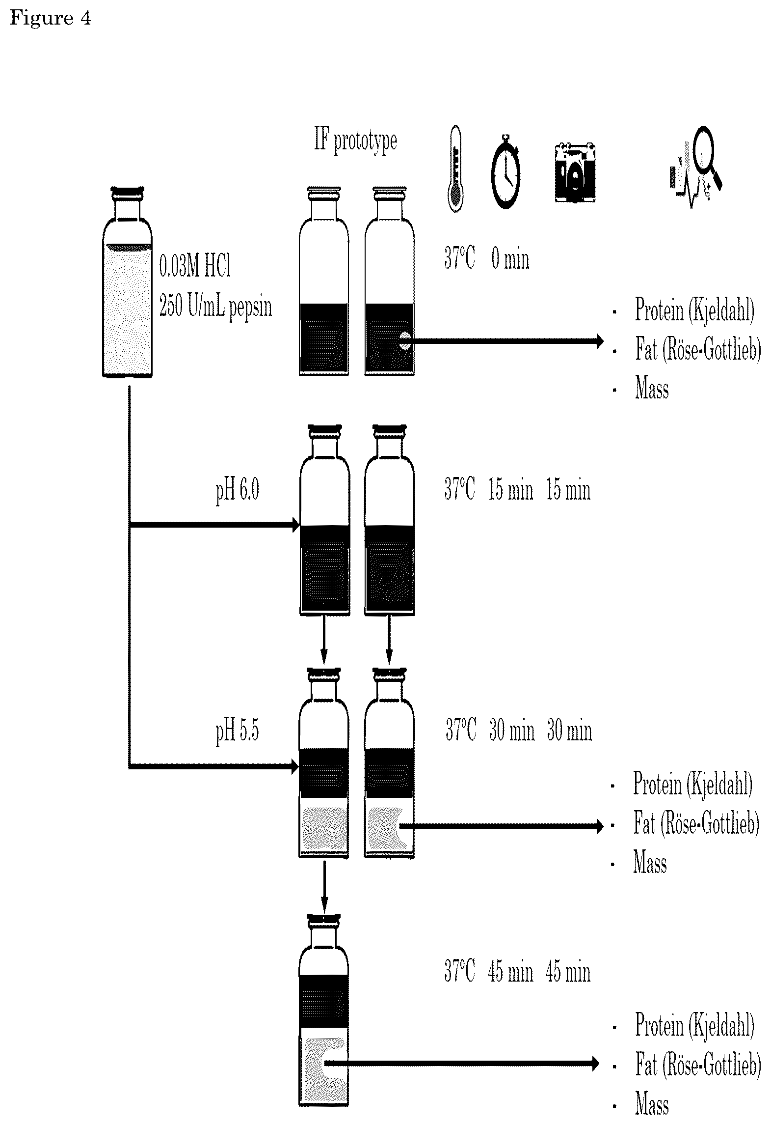 Patent US12137717 Figure 4 – Nutritional compositions showing phase separation under gastric conditions and methods for preparing the same