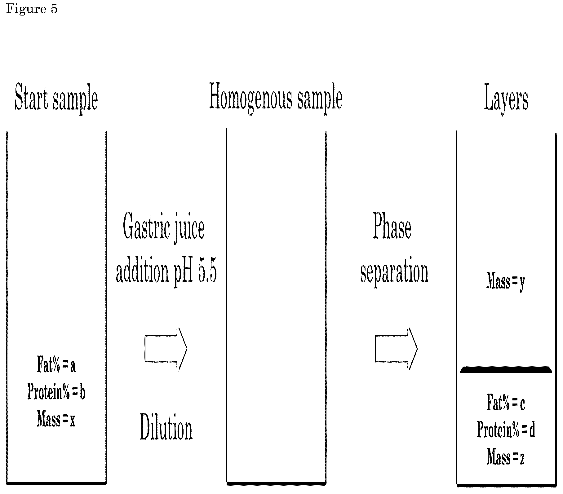 Patent US12137717 Figure 5 – Nutritional compositions showing phase separation under gastric conditions and methods for preparing the same