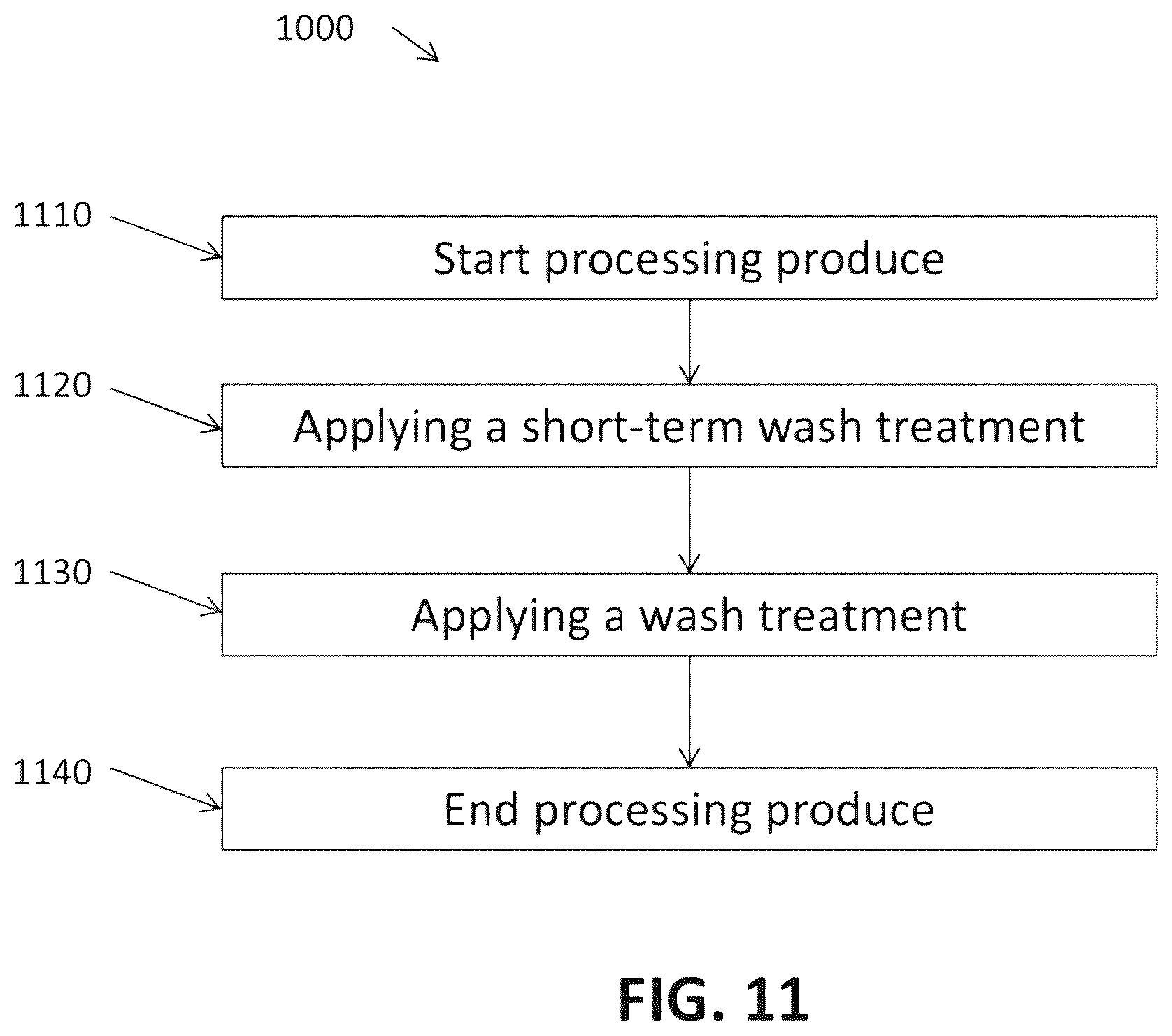 Patent US12137719 Figure 11 – Short-term wash treatment of produce
