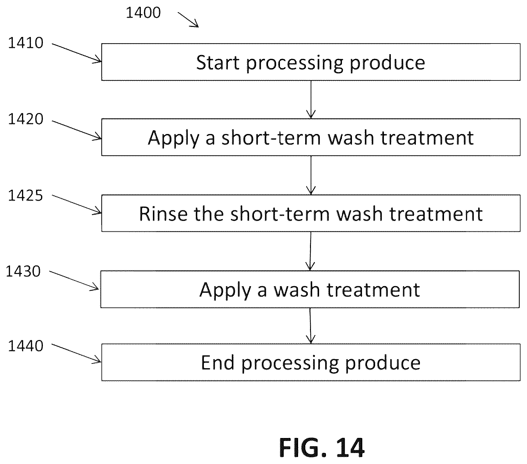 Patent US12137719 Figure 14 – Short-term wash treatment of produce
