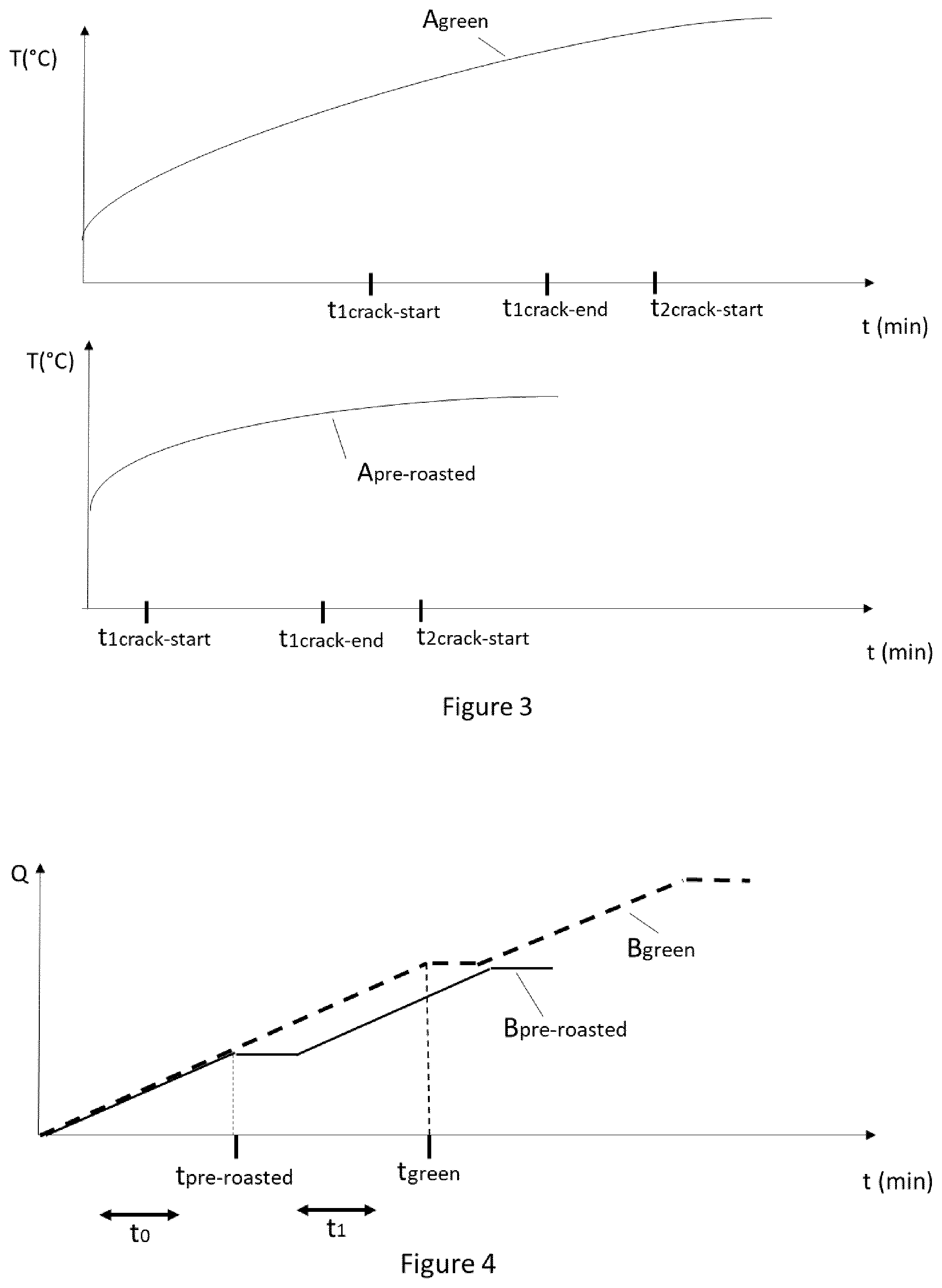Patent US12137720 Figure 2 – Method for roasting coffee beans