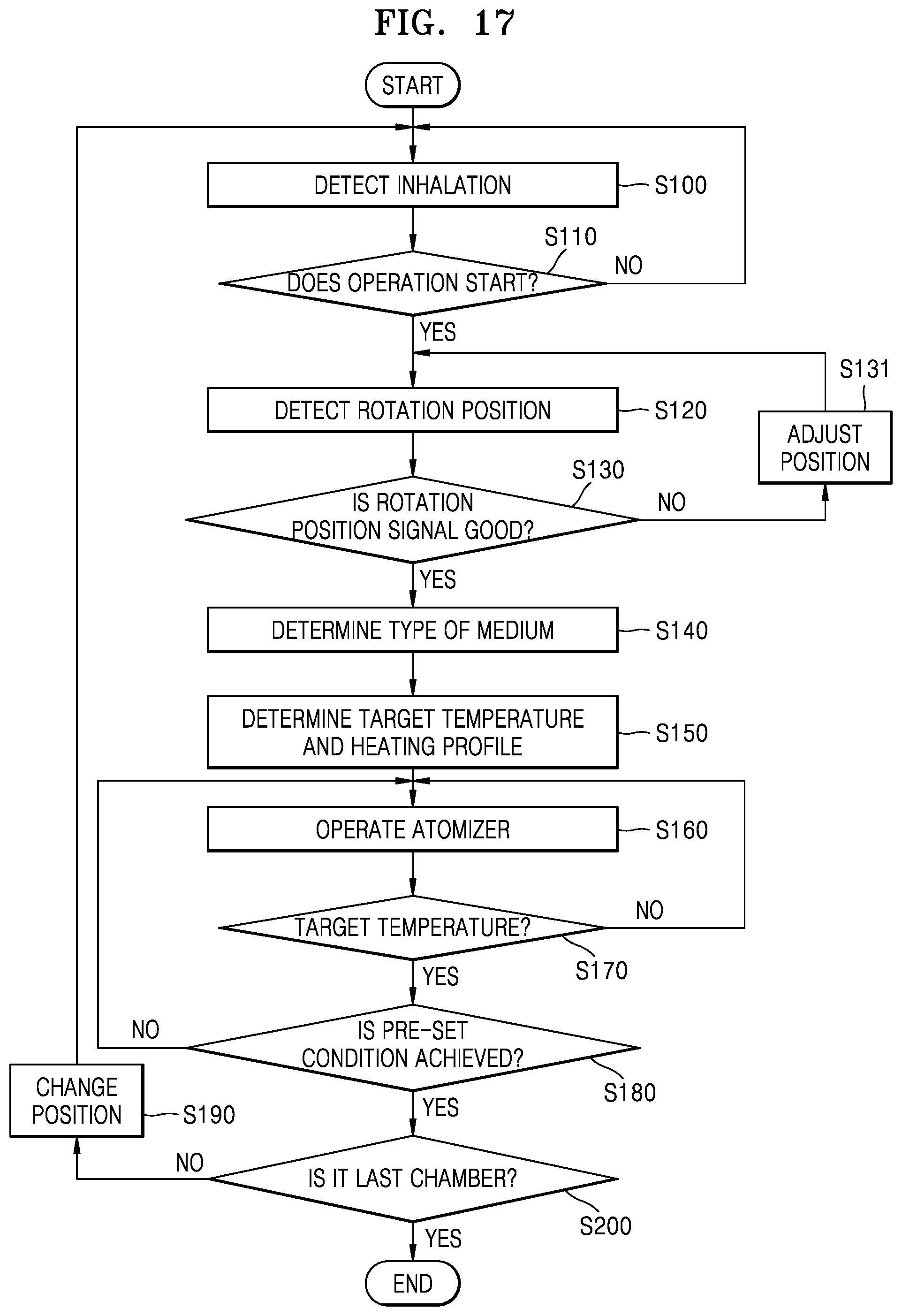 Patent US12137735 Figure 17 – Aerosol delivering device and aerosol generating device including the same