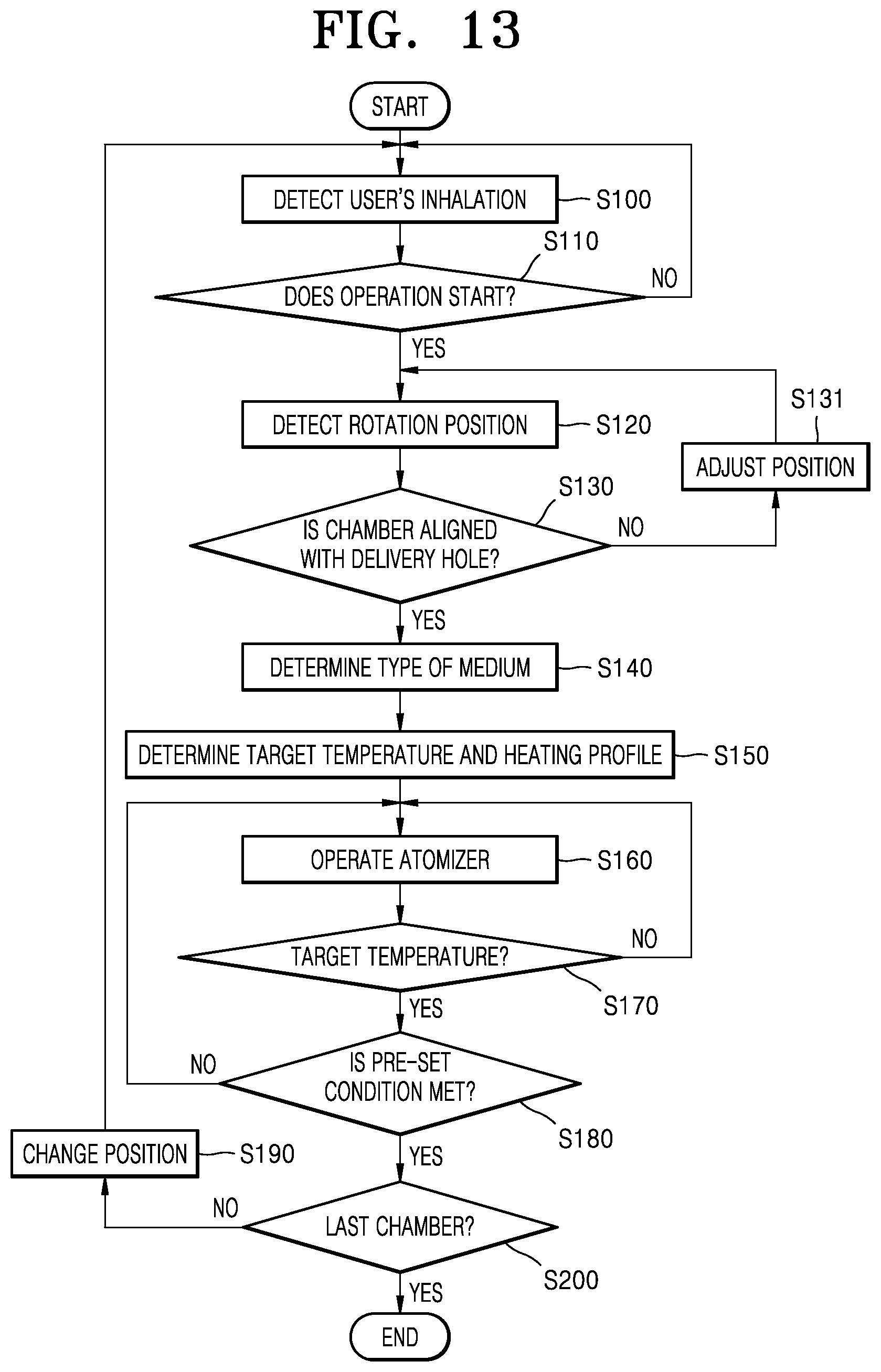 Patent US12137738 Figure 13 – Aerosol generating device with movably coupled cartridges