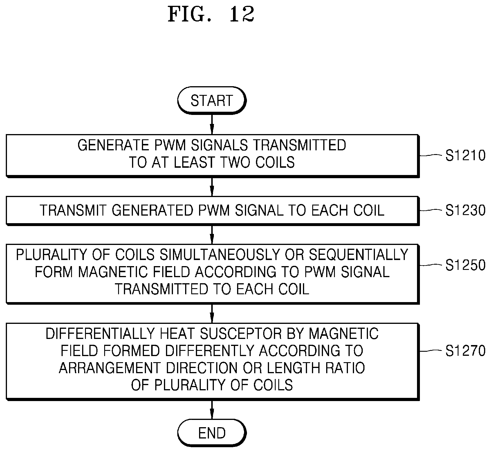 Patent US12137743 Figure 12 – Aerosol generating apparatus using induction heating method and aerosol generating method using induction heating method