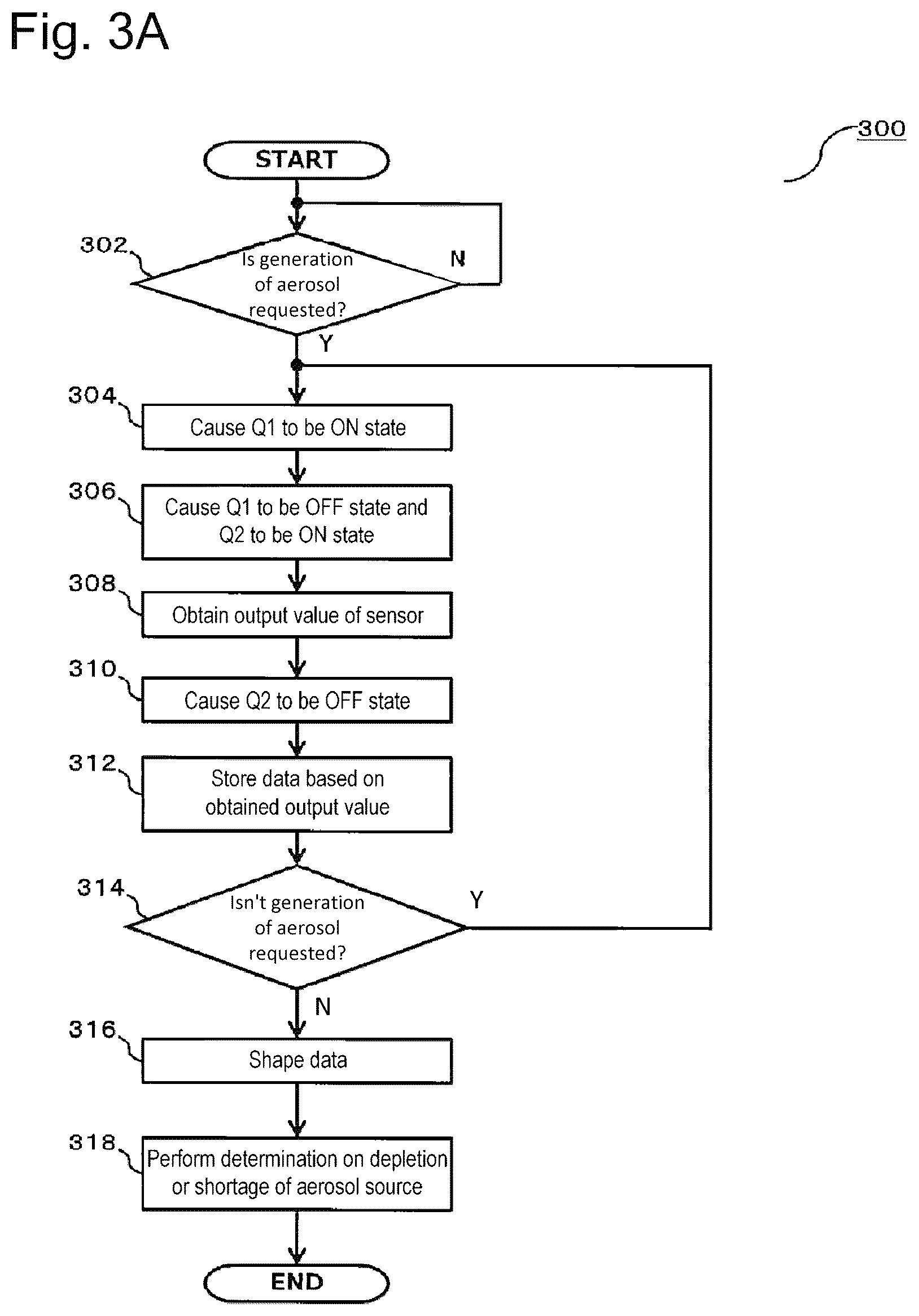 Patent US12137745 Figure 4 – Aerosol generating device and method and program for operating this