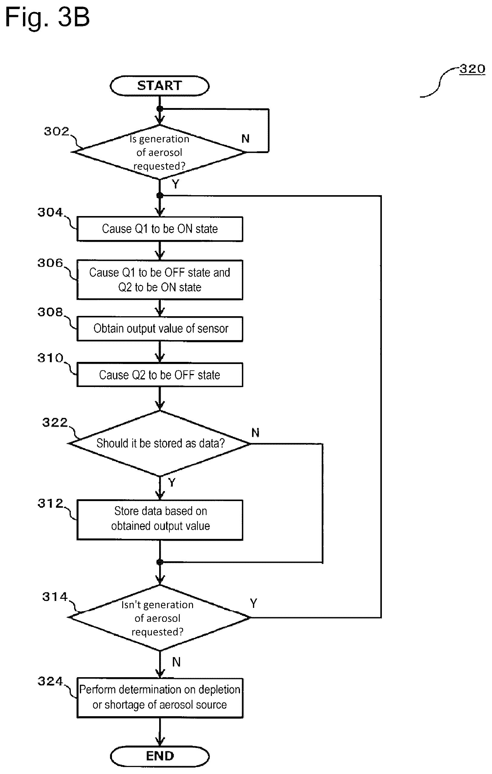Patent US12137745 Figure 5 – Aerosol generating device and method and program for operating this