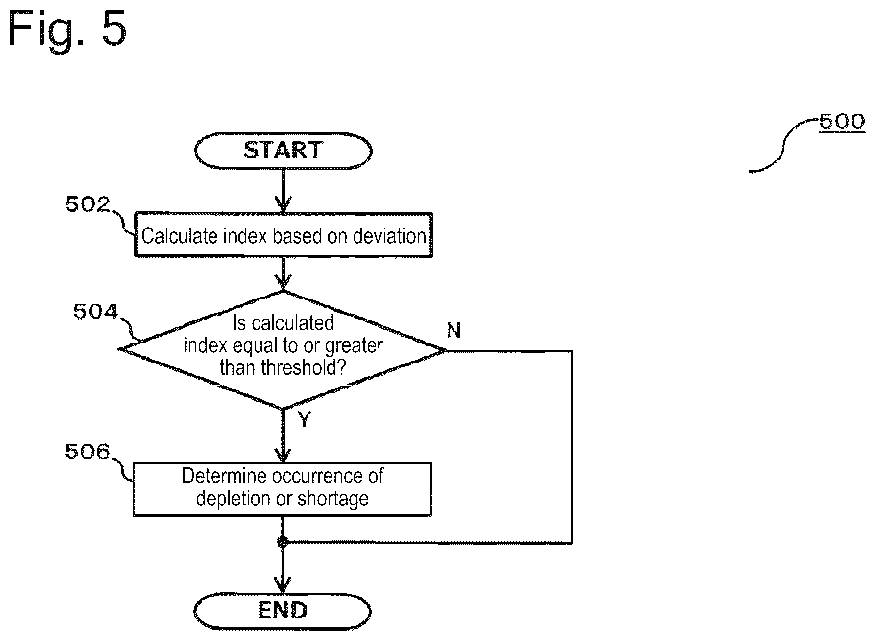 Patent US12137745 Figure 9 – Aerosol generating device and method and program for operating this