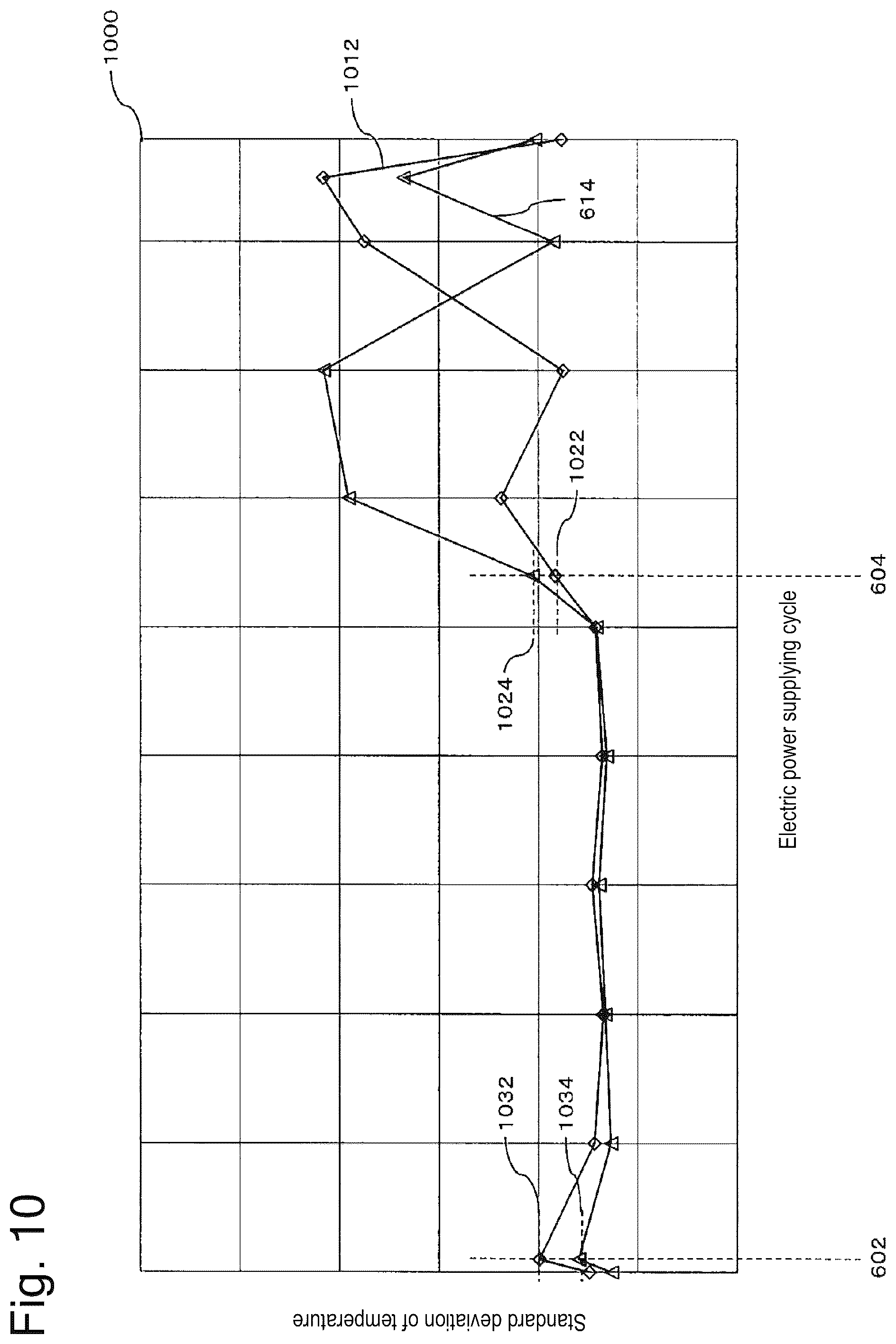 Patent US12137745 Figure 14 – Aerosol generating device and method and program for operating this