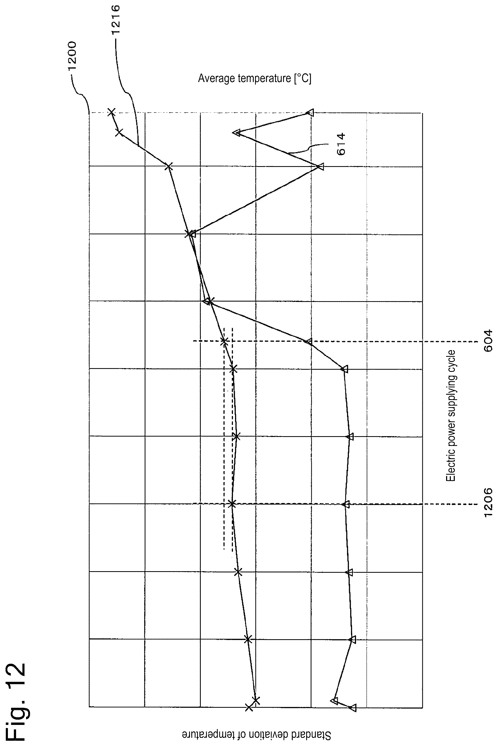 Patent US12137745 Figure 16 – Aerosol generating device and method and program for operating this