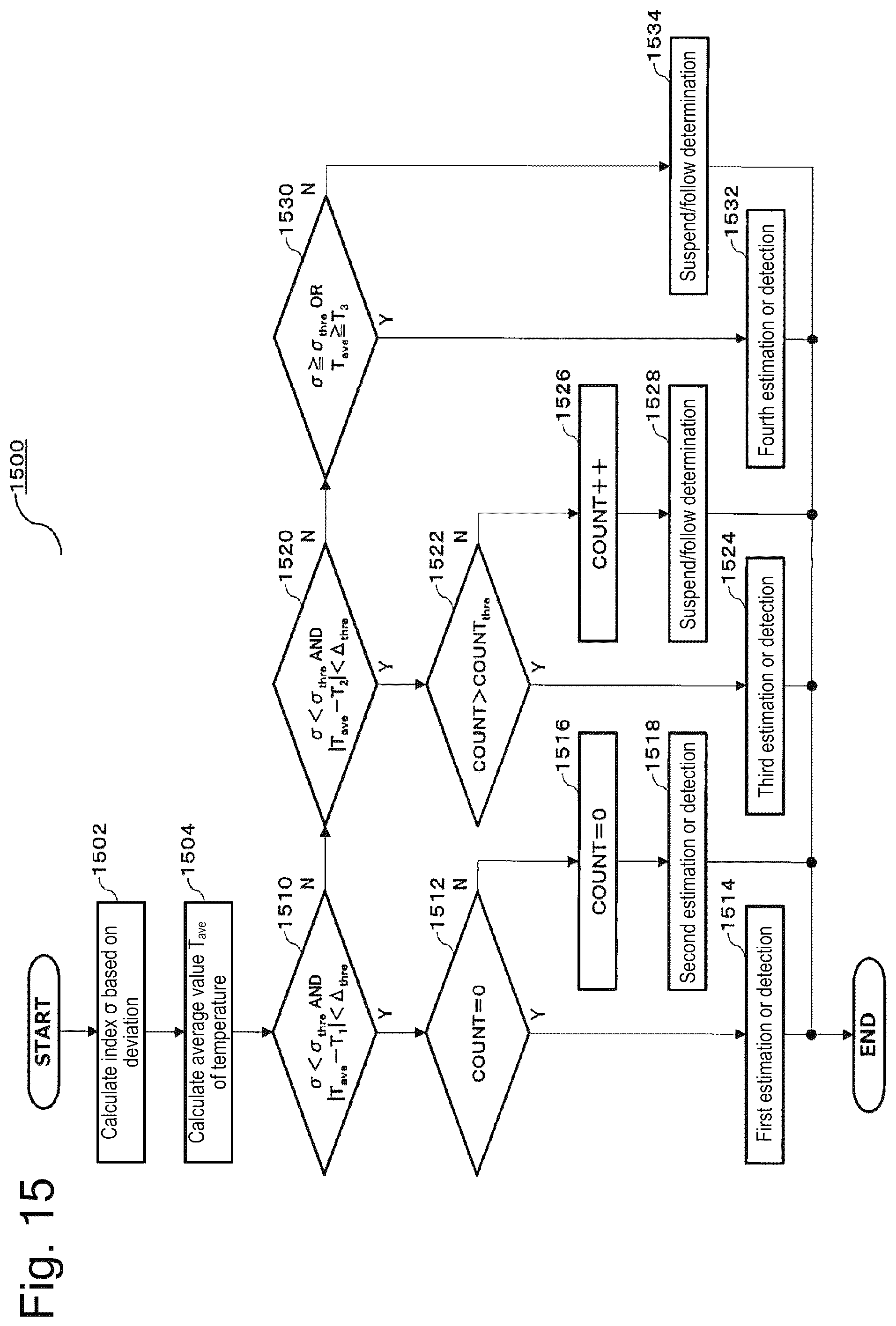 Patent US12137745 Figure 19 – Aerosol generating device and method and program for operating this