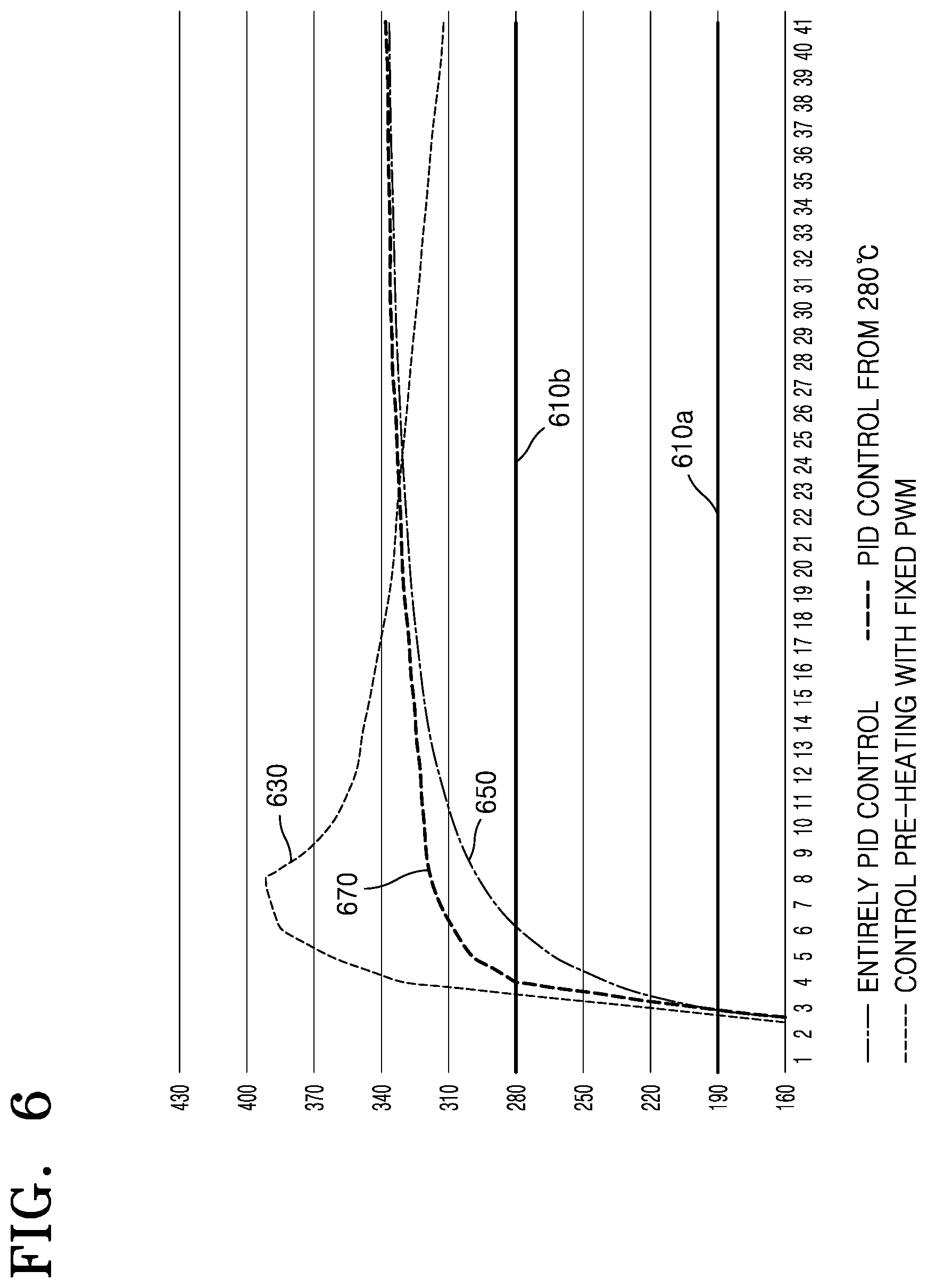 Patent US12137748 Figure 5 – Method for controlling temperature of heater and aerosol generating device performing same method